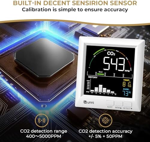 U UNNI CO2 Monitor for Home, 3 Adjustable Volume for Alerts & 3 Adjustable Backlight, Photoacoustic Sensor for Temperature Humidity & Indoor Air Quality Monitor