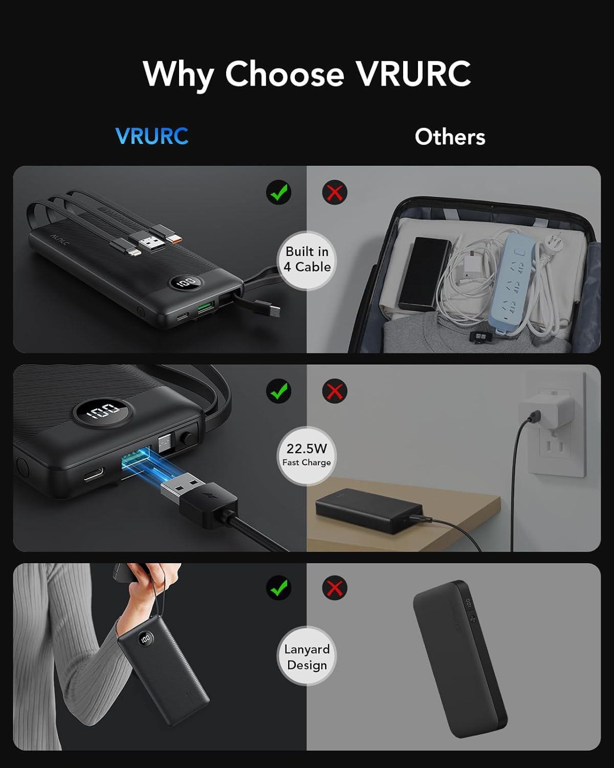 VRURC Portable Charger, 22.5W Fast Charging Power Bank Built‑in 4 Cables, 10000mAh Slim Lightweight Travel Battery Pack for iPhone, Samsung & Multi Devices, Pocket‑Friendly with Lanyard(1 Pack)
