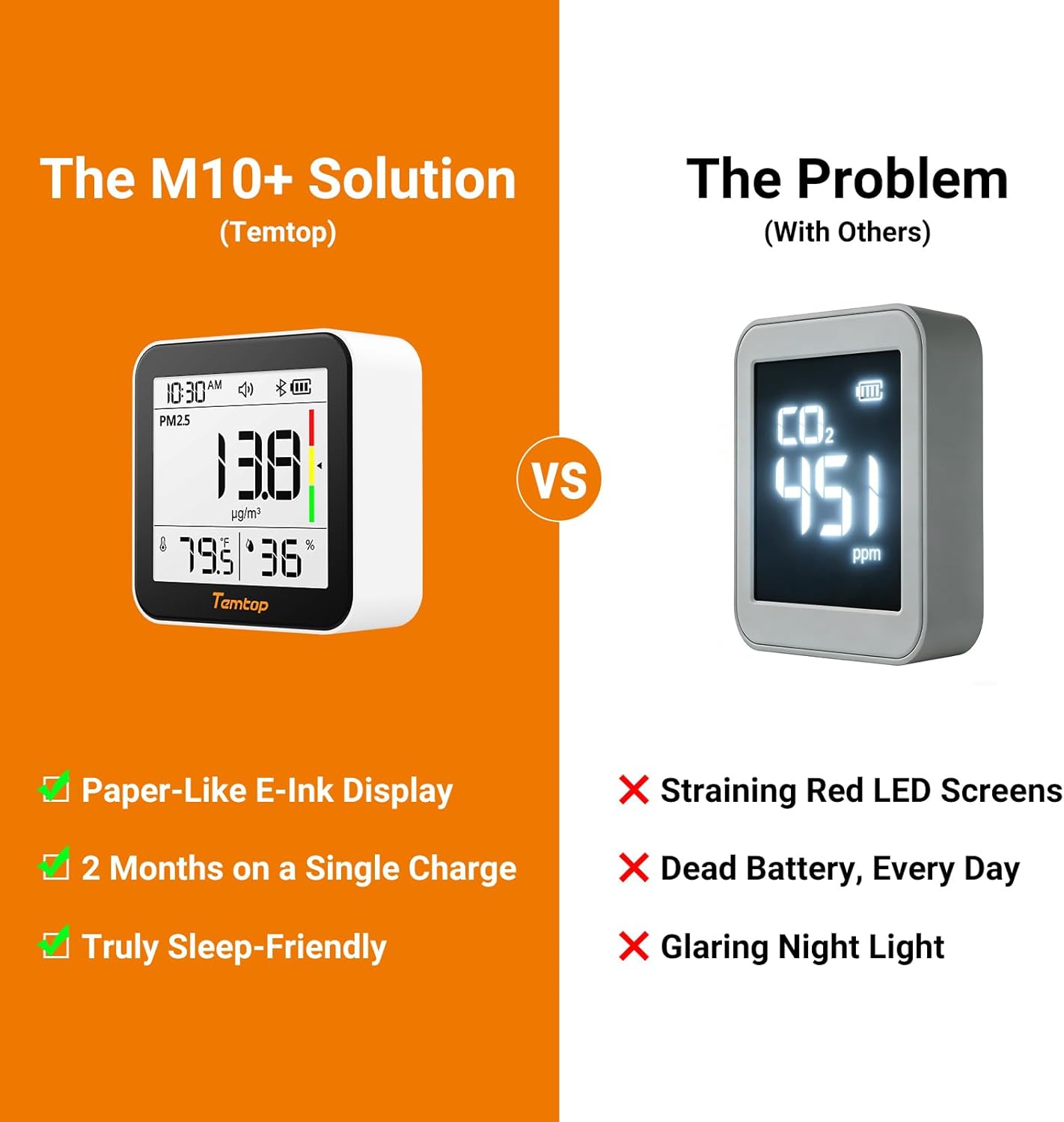 Temtop M10+ Indoor Air Quality Monitor & CO2 Meter for Home, 6-in-1 PM2.5 & VOC Detector, E-Ink Display, Battery Powered 60-Day Quiet Bedroom Air Pollution Monitor, App Temperature & Humidity Sensor