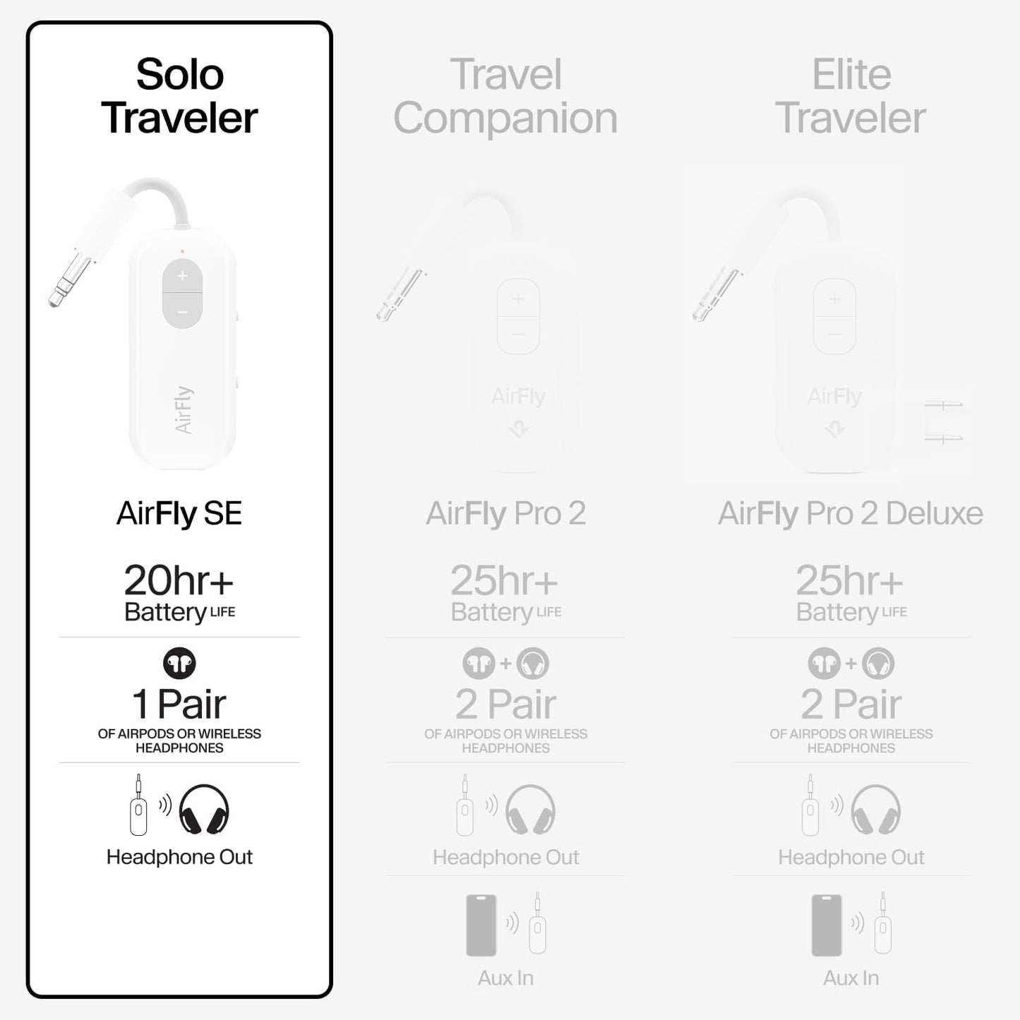 Twelve South AirFly SE | Bluetooth Wireless Audio Transmitter Adapter for AirPods/Headphones, 20+ Hr Battery, Works with 3.5mm aux Jacks on Airplanes, TVs, Gym Equipment, and Travel