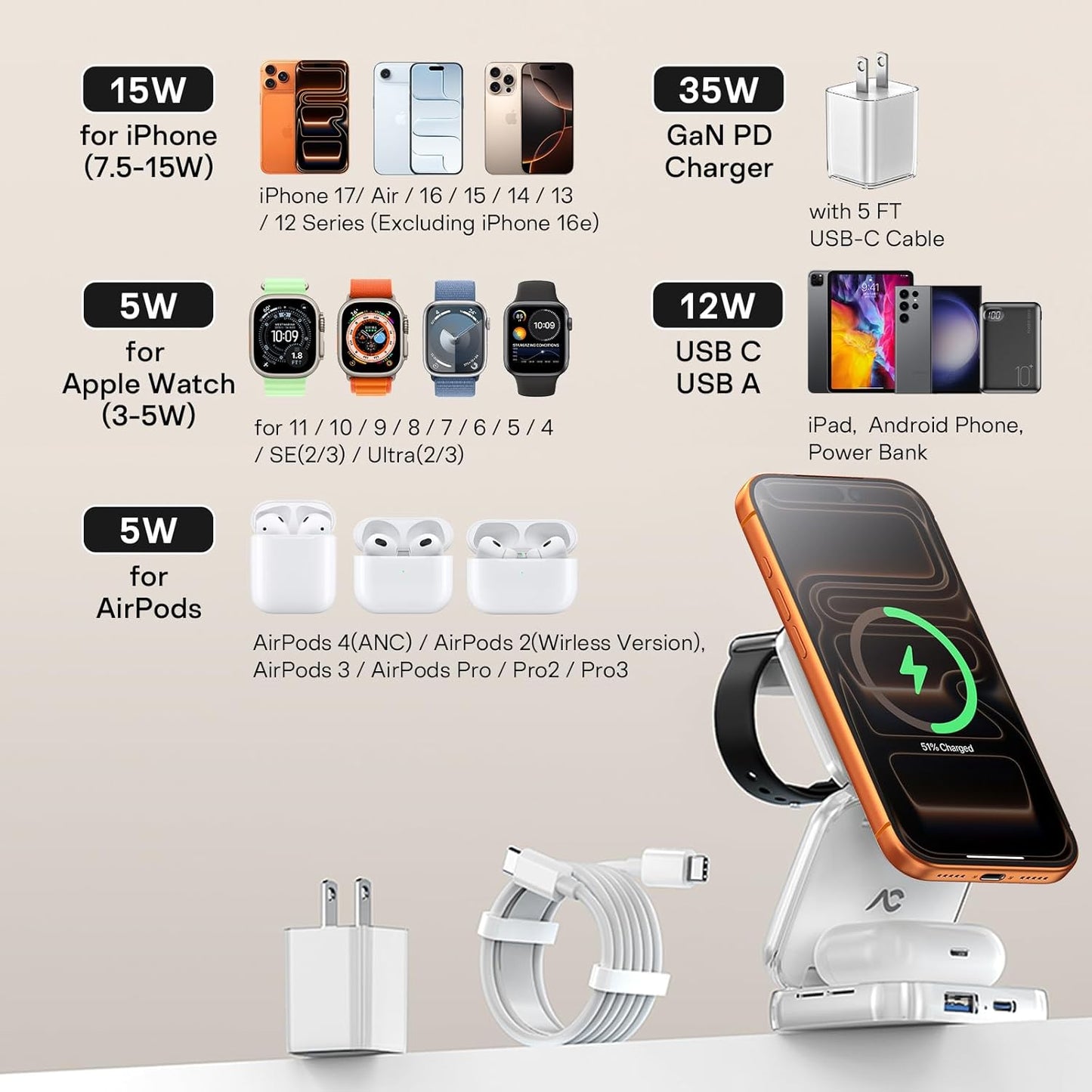 5-in-1 Wireless Charger for MagSafe, AC ISLAND Portable Travel Charging Station, 35W Max Qi2 Fast Foldable Magnetic Stand, Evolved for iPhone 17-12 Series, Apple Watch, AirPods (with 35W Adapter)