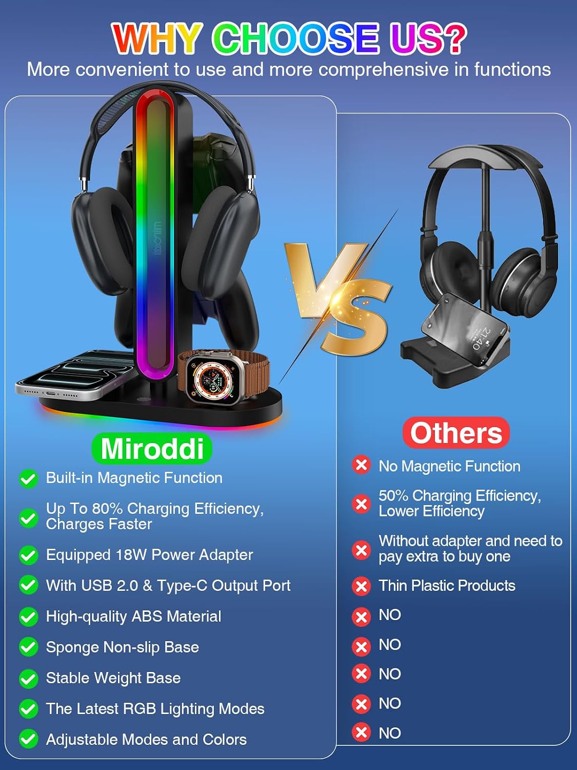 RGB Headset Stand with Wireless Charger, 8-in-1 Charging Station for iPhone, Samsung, Apple Watch Type-C/USB Ports, Gaming Headphone & Controllers Holder, Organizer for Desk Includes 20W PD Adapter