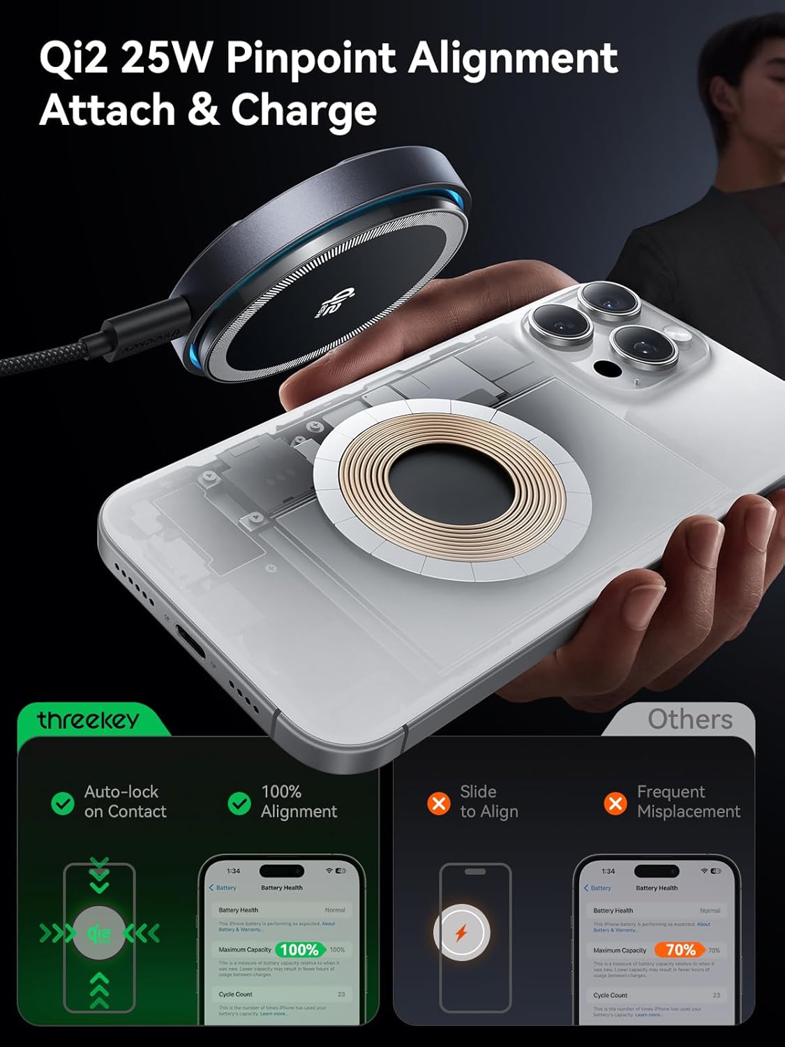 THREEKEY Qi2.2 25W Magnetic Wireless Charger: 2 Pack Fast Wireless Charging Pad for iPhone 17/16/15/14/13/12 Pro Max & AirPods, with Cooling Fan, 6.6ft Cable for Travel & Desk(35W Adapters Included)