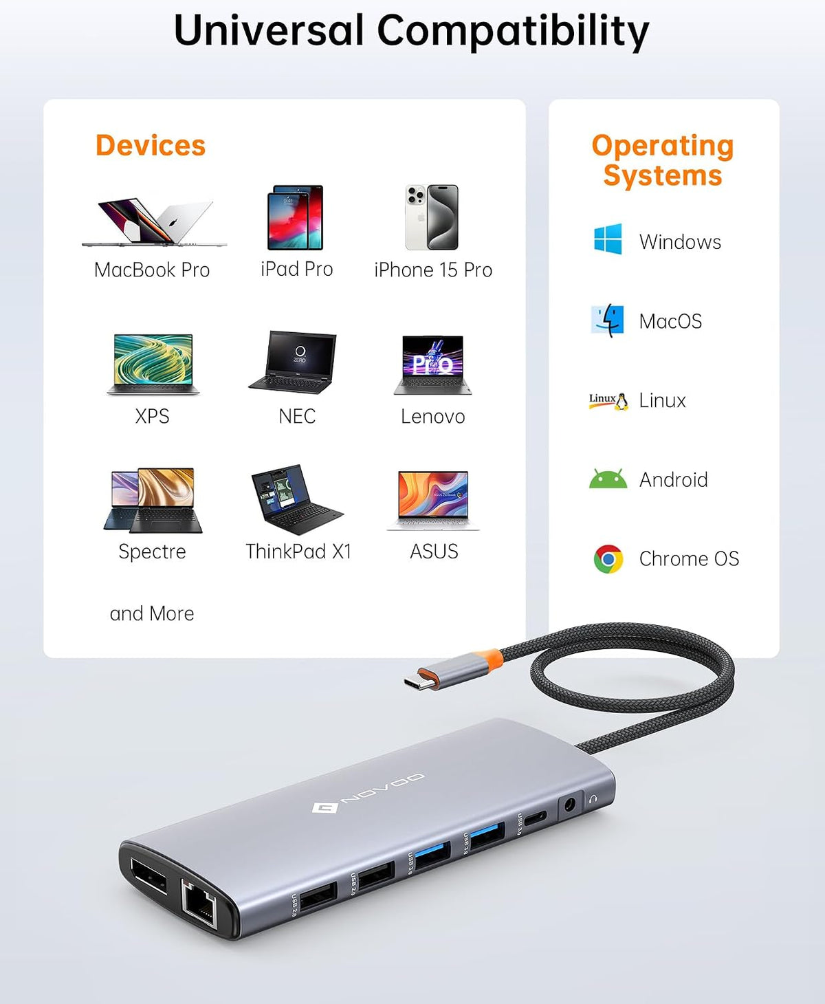 NOVOO 14 in 1 Docking Station Dual Monitor with Thunderbolt 3 to 4K HDMI