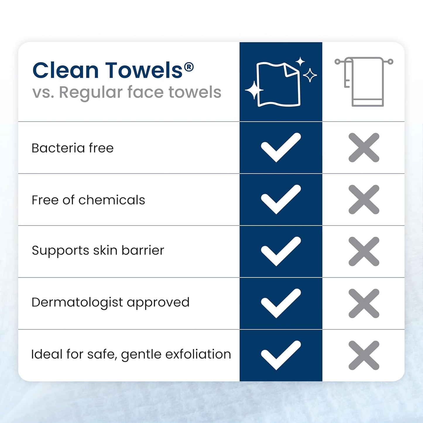 Clean Skin Club Clean Towels XL®, Travel Pack 100% USDA Biobased Disposable Face Towel, Eczema Association Accepted,Dry Wipes, TSA-Approved Travel Essential, 3 Packs, 30 ct Total