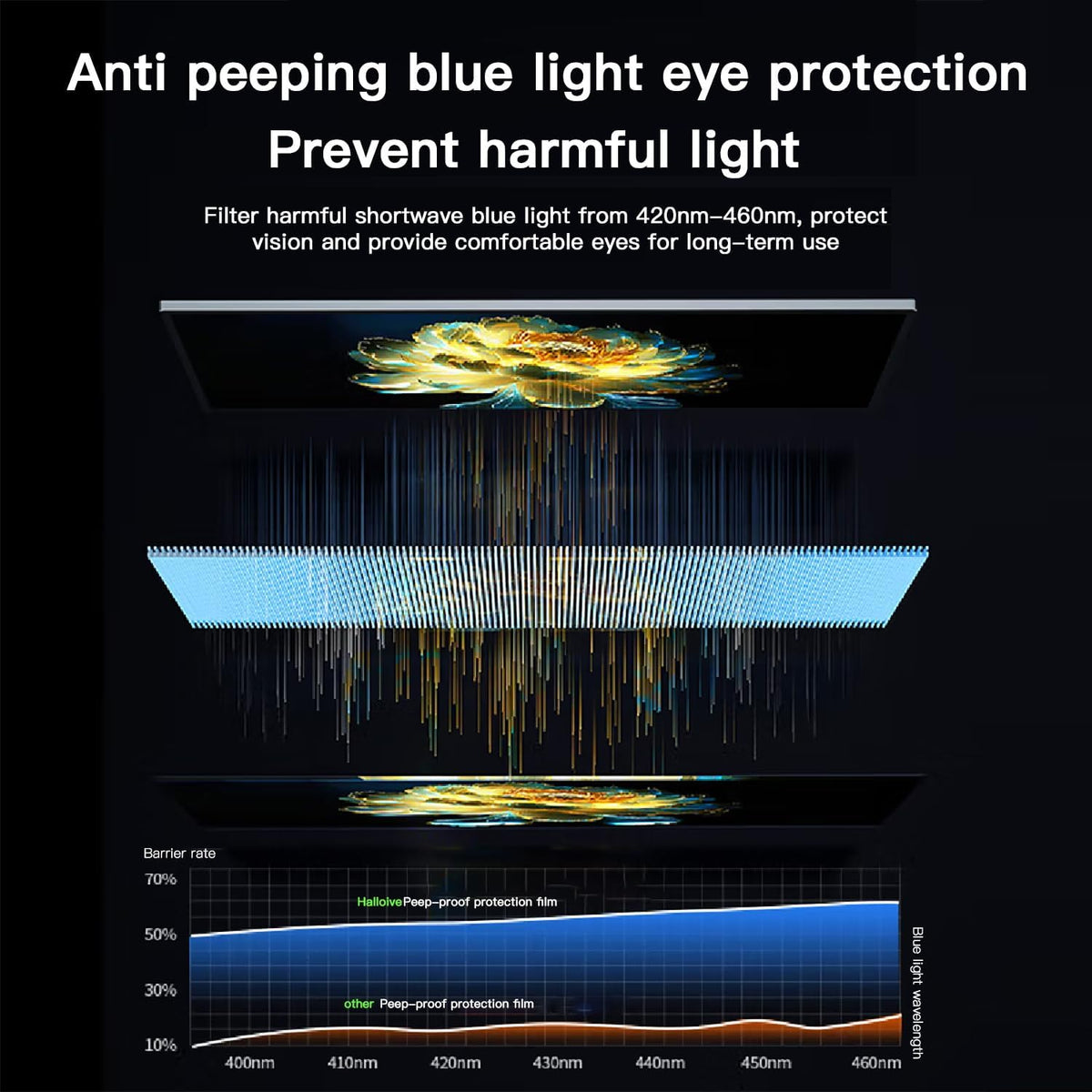 Magnetic Hanging Computer Privacy Screen for 21.5'' 16:9 Widescreen Monitor
