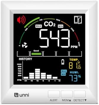 U UNNI CO2 Monitor for Home, 3 Adjustable Volume for Alerts & 3 Adjustable Backlight, Photoacoustic Sensor for Temperature Humidity & Indoor Air Quality Monitor