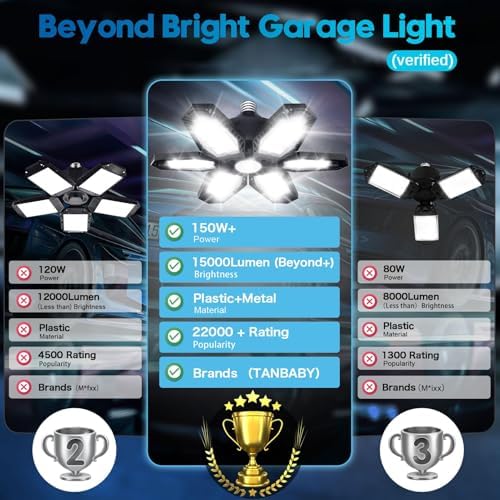 TANBABY 2 Pack LED Garage Lights, 150W Deformable Garage Light Bulb, Total 30000LM 6500K Daylight, 6+1 Adjustable Panels, E26/E27 Screw-in Ceiling Light for Basement, Gift for Men