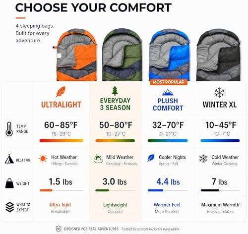 MalloMe Sleeping Bags for Adults Cold Weather & Warm - Backpacking Camping Sleeping Bag for Kids 10-12, Girls, Boys - Lightweight Compact Camping Essentials Gear Accessories Hiking Sleep Must Haves