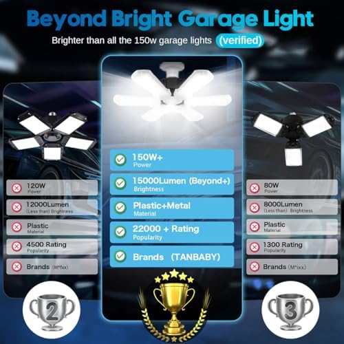 TANBABY 1 Pack LED Garage Lights, 150W Deformable Garage Light Bulb, 15000LM 6500K Daylight, 6+1 Adjustable Panels, E26/E27 Screw-in Ceiling Light for Basement