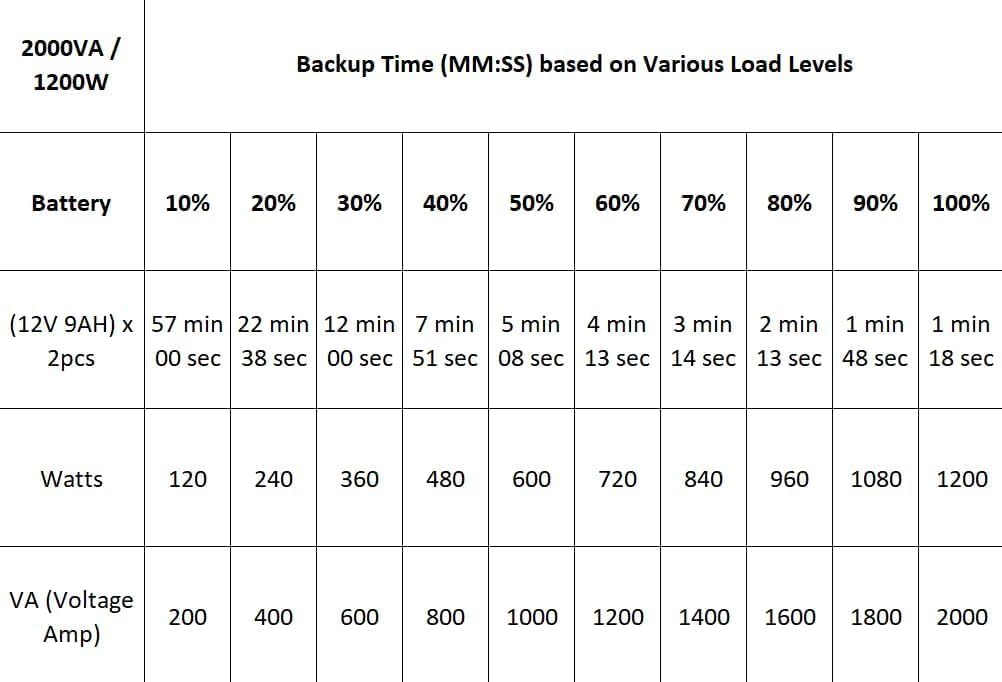 2000VA/1200W Battery Backup UPS with AVR, 6 Outlets for PC