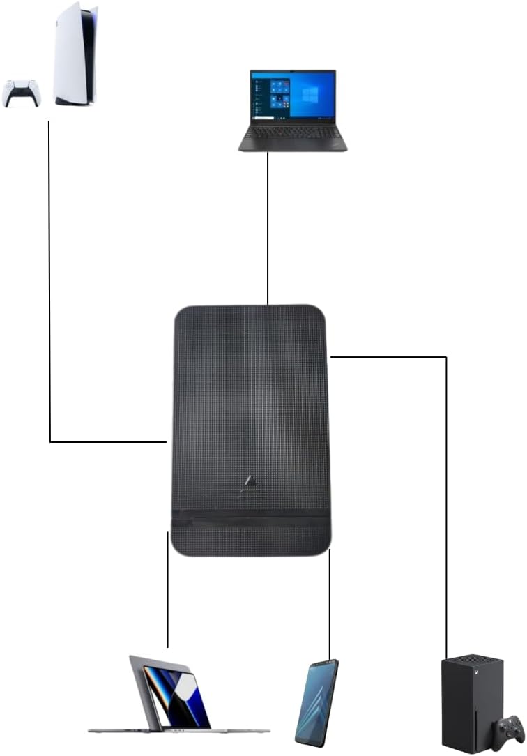 Ezekers Portable 500GB External Hard Drive - USB 3.0 & USB C for PC, Mac, PS5 (Storage Only), PS4, Phone (Android and iPhone 15/16/17) & Xbox - Ultra Fast