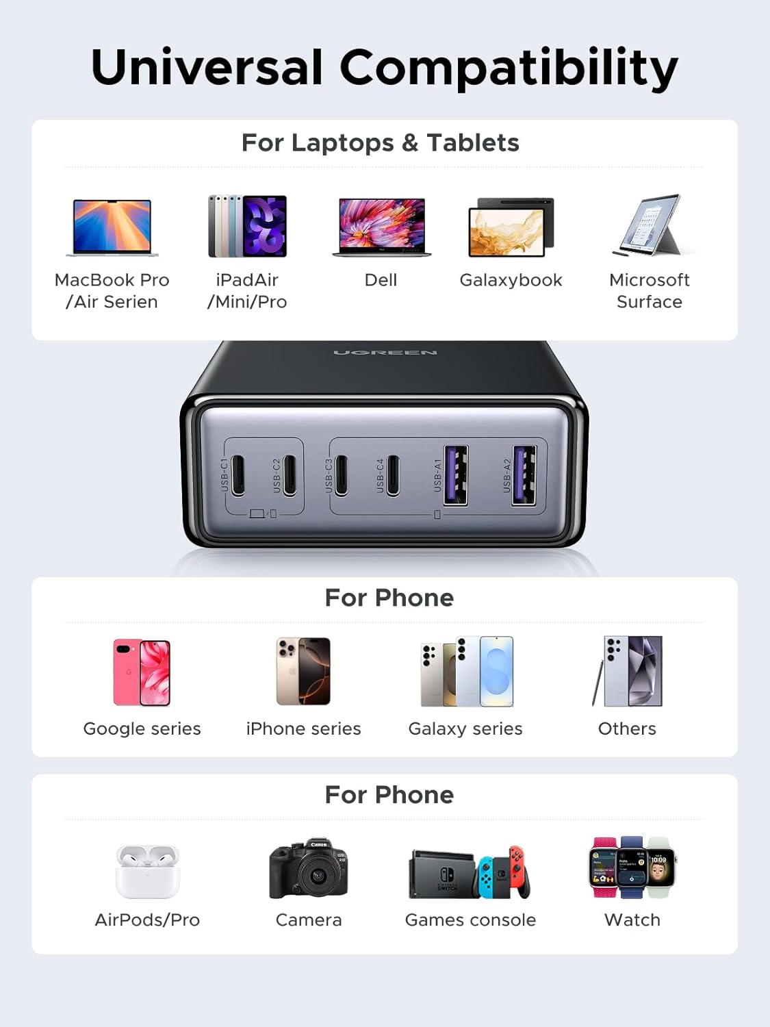 UGREEN 100W USB C Charging Station, 6-Port GaN Desktop Charger with 4 USB-C & 2 USB-A, Smart Power Distribution for MacBook Pro/Air, Dell XPS, iPad, iPhone 17/16/15, Galaxy S25/S24, Pixel 10/9