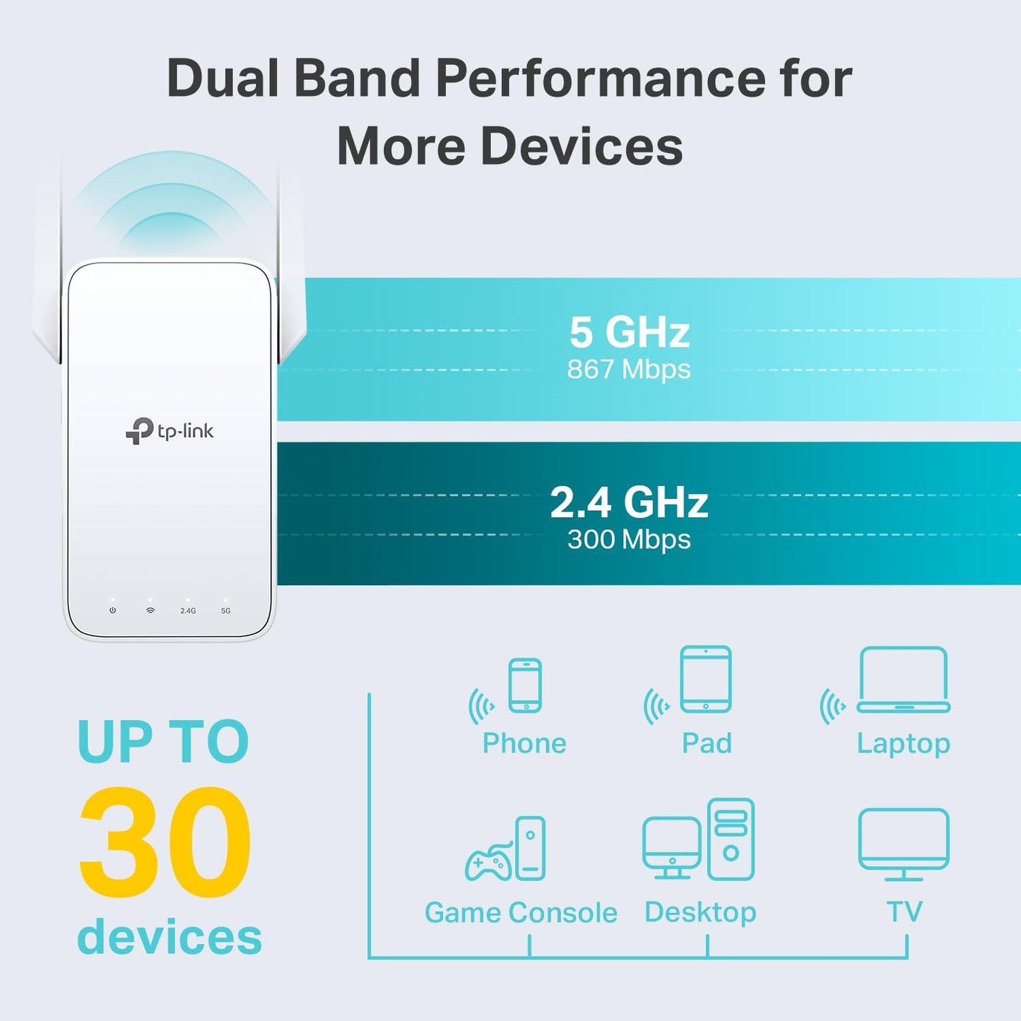 TP-Link AC1200 WiFi Extender - 1.2Gbps Home Signal Booster, Dual Band 5GHz/2.4GHz, Up to 1600 Sq.ft and 32 Devices, EasyMesh Compatible, One Ethernet Port (RE315)