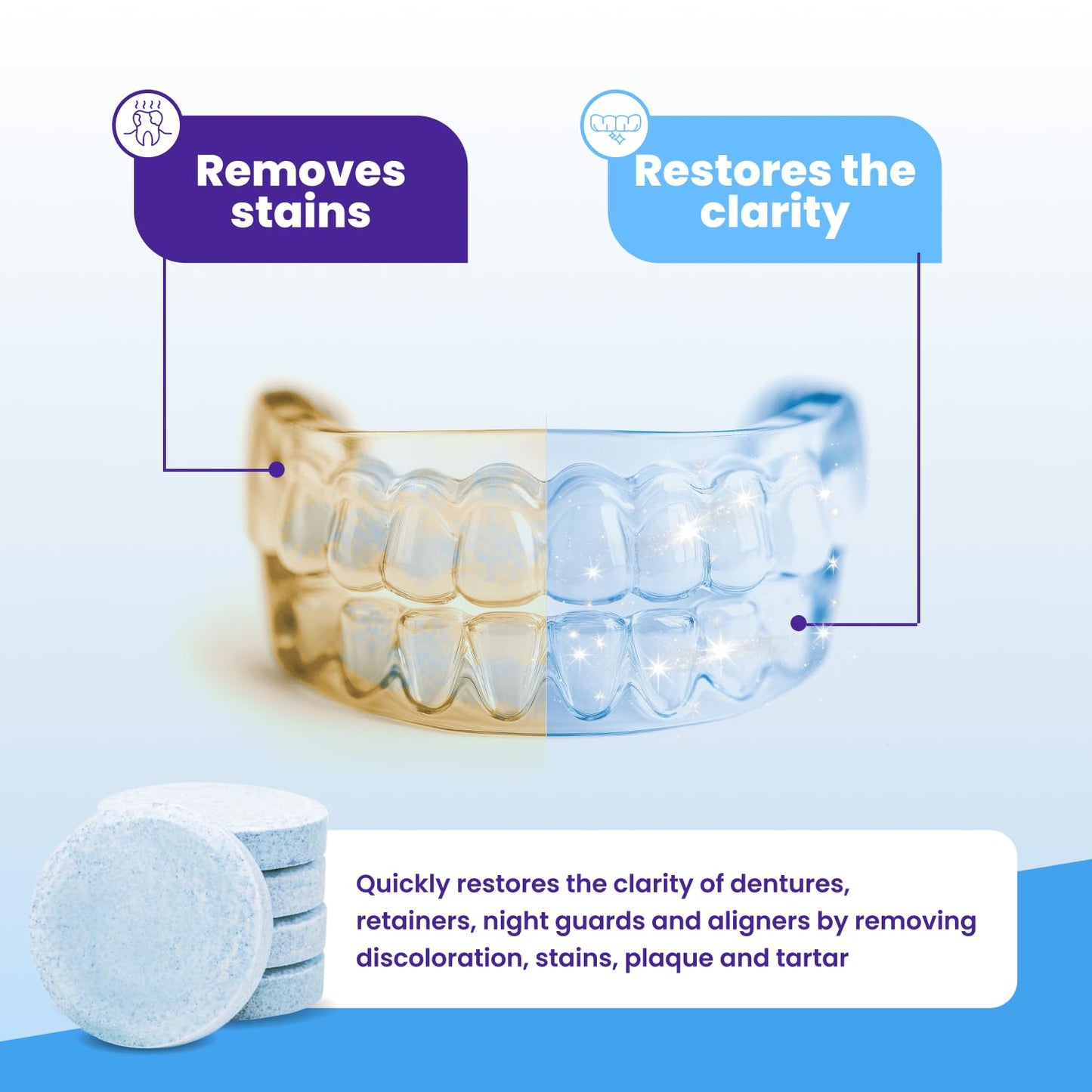 Retainer Brite - Retainer Cleaner Tablets for Invisalign, Mouth Guard Cleaner, Night Guard Cleaning and More. Cleaning Tablets for Ultrasonic Cleaners. 120 Tablets - 4 Month Supply. Made in USA