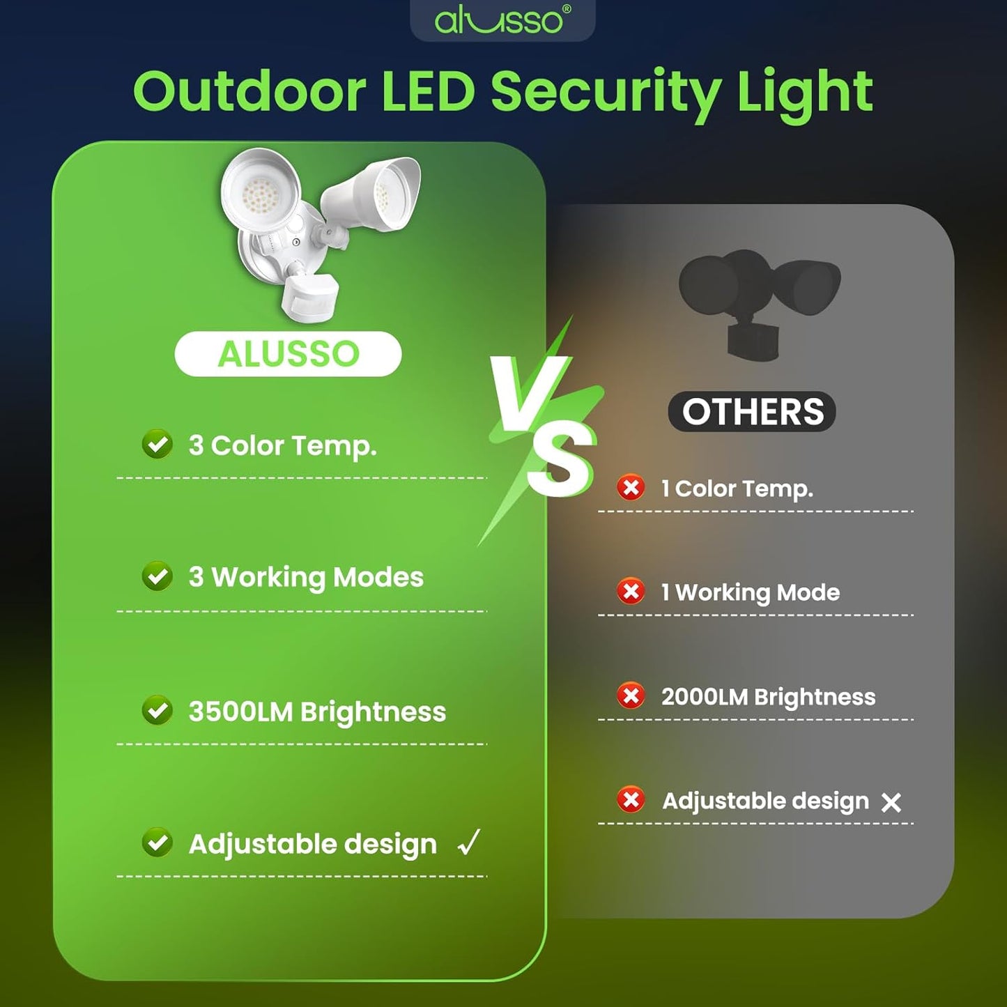 ALUSSO Motion Sensor Outdoor Lights, 30W 3500LM Flood Lights Outdoor 120V, 3 Modes (Dusk to Dawn/Auto/On Time), 3CCT 3000K/4000K/6500K Waterproof Hardwired ETL Listed, Porch Flood Light, White 1PC