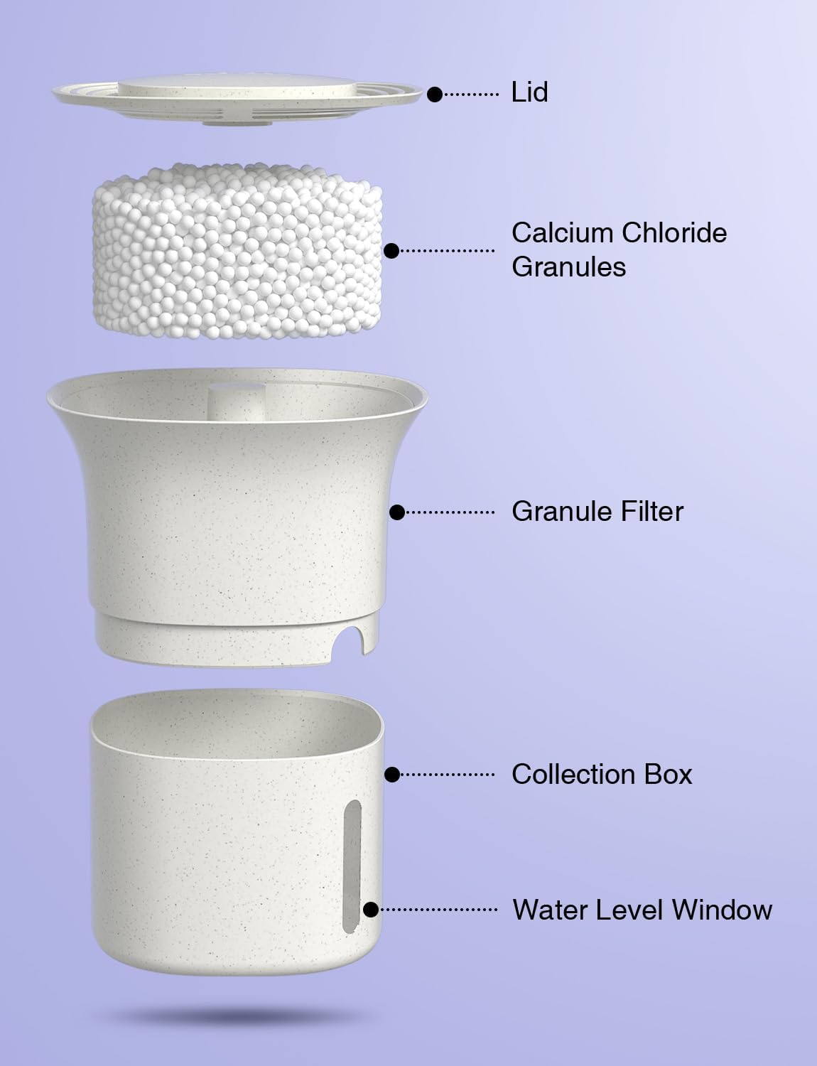 CLEVAST Refillable Moisture Absorber Boxes, 4 Pack 12.5 oz Reusable Dehumidifier for Closet, Bathroom & Wardrobe, Removes Excess Moisture, Odor & Humidity