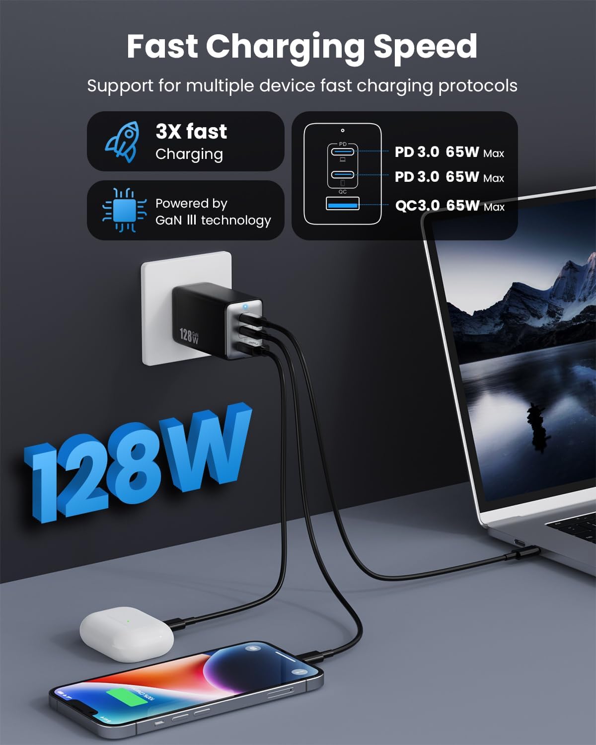 128W USB C Wall Charger,GaN III 3-Port Fast Charging Station,PD QC Foldable Charger Block Portable 65W Laptop Adapter for MacBook Pro/Air,iPad Pro,Galaxy S23,Dell XPS 13,iPhone 17/16/Pro etc
