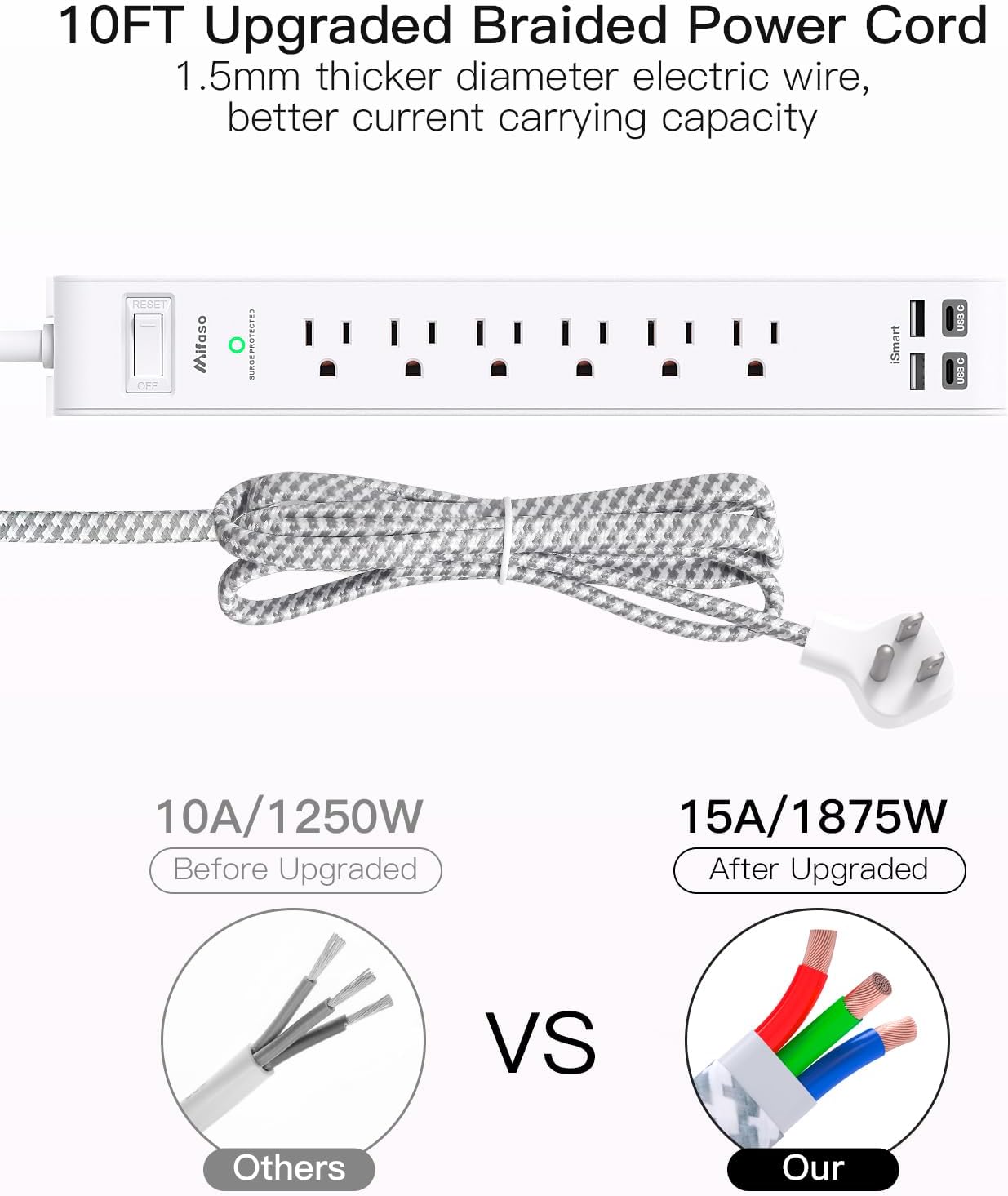Surge Protector Power Strip 10 ft with 4 USB Ports 2 USB-C 6 AC Outlets, Flat Plug Extension Cord, USB Charging Station, Wall Mountable for Home, Office, Dorm Essentials, 1080J, ETL Listed