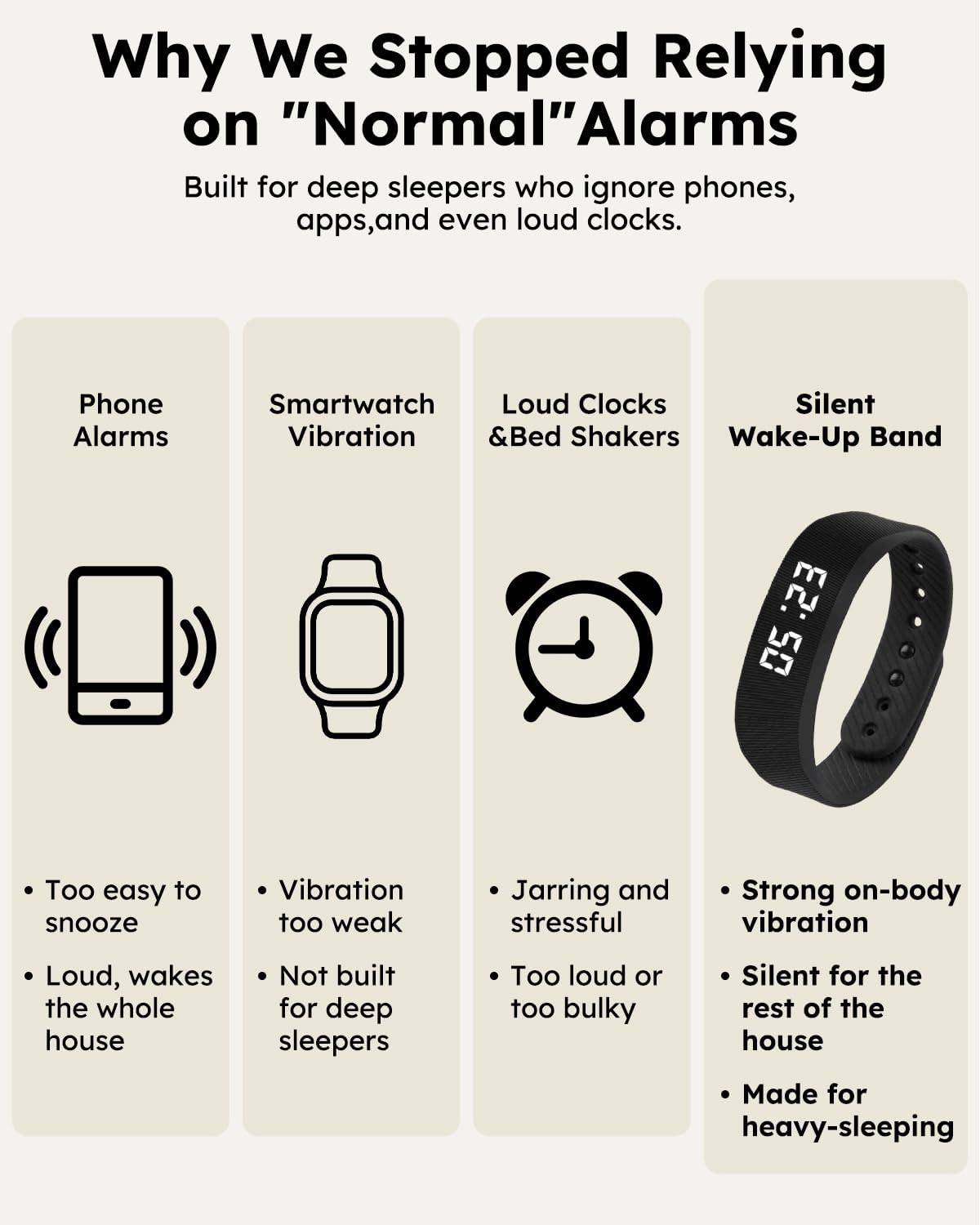 Vibrating Alarm Clock Watch for Heavy Sleepers, Silent Wake Up Bracelet & Smart Wristband, Wearable Vibration Wrist Alarm, Non-Audible Sleep Wristband for Men & Women