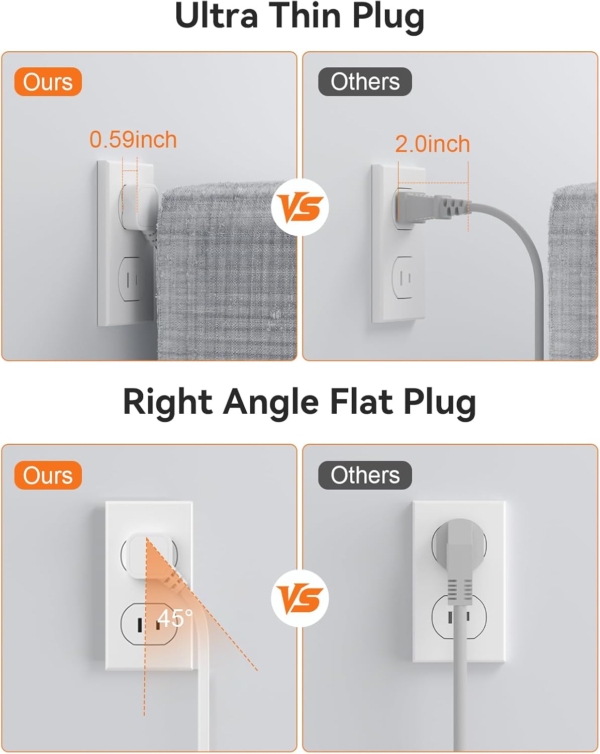 2 Prong Power Strip, 3 to 2 Prong Outlet Adapter, 1700J 2 Prong Surge Protector 5ft Extension Cord with Thin Flat Polarized Plug, 8 AC & 6 USB, Wall Mount for Non-Grounded Outlet, Ideal for Old House