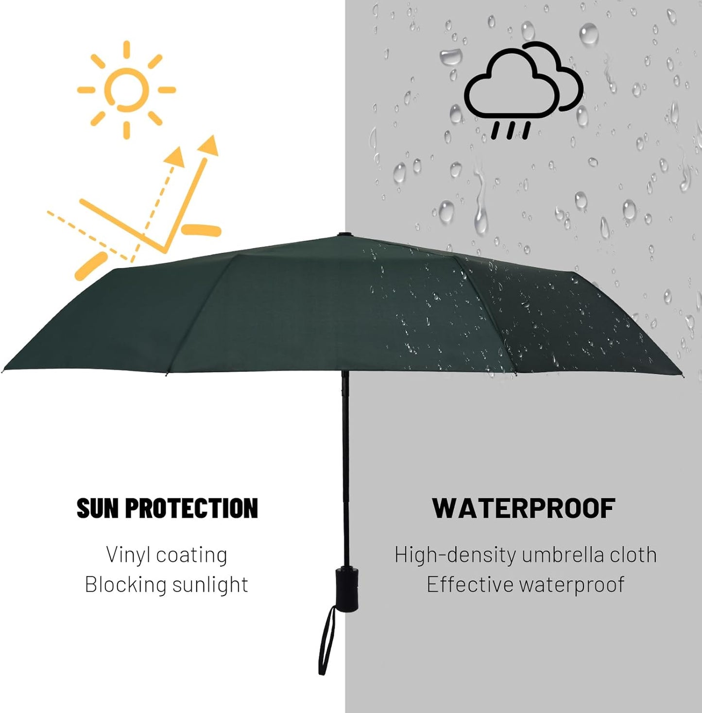 SY COMPACT Travel Umbrella - Windproof Automatic Compact Umbrella for Rain, Lightest 8-Rib, Small, Strong & Portable, Durable Grip, Fits Backpack & Car, Factory Direct (UV Available)