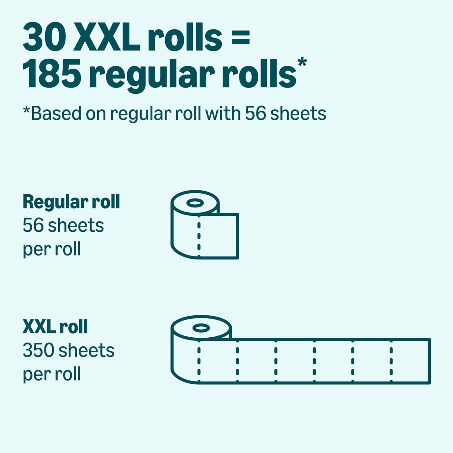 Amazon Basics 2-Ply Soft Toilet Paper, 30 Rolls (5 Packs of 6), 350 Sheets per Roll, Septic Safe, Equivalent to 185 Regular Rolls