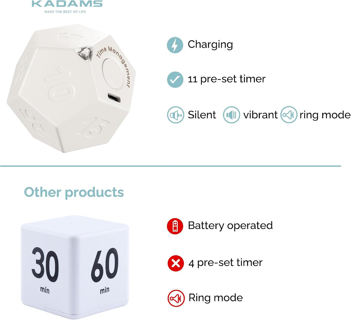 KADAMS Pomodoro Cube Timer Productivity-11 Preset Countdowns, Flip-to-Start Gravity Activation - Sound Vibrate Mute Rechargeable - Ideal for ADHD Kid Kitchen Classroom Cook Study Exercise - White