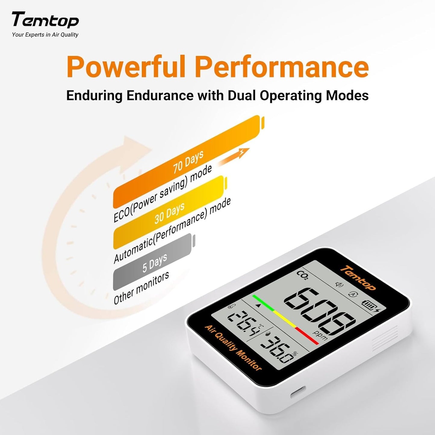 Temtop CO2 Monitor Indoor air Quality Monitor Portable CO2 Meter, CO2, Temperature, Humidity Home, Office or School