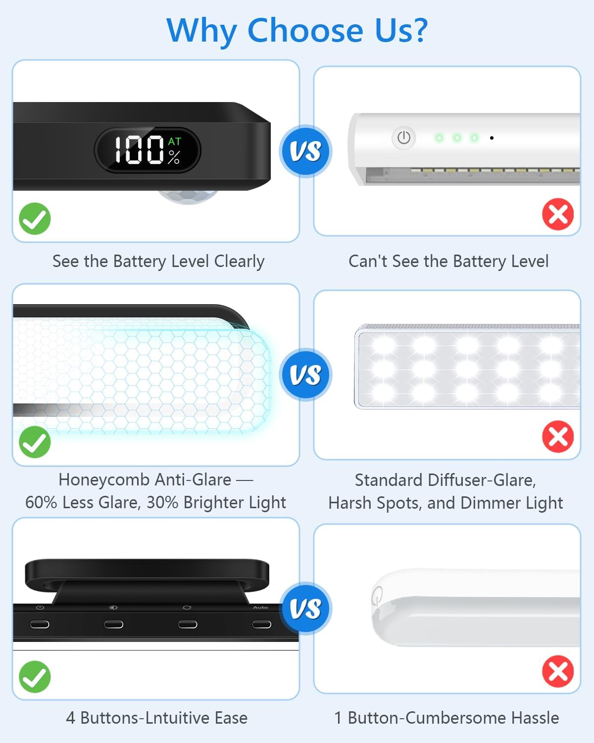 Ferswe 5W Motion Sensor Magnetic Light Bar, 2500mAh Rechargeable Under Cabinet Lighting with Battery Display, Eye-Friendly Mirror Lights, LED Light Bar for Cabinet, Closet, Bathroom and Desk