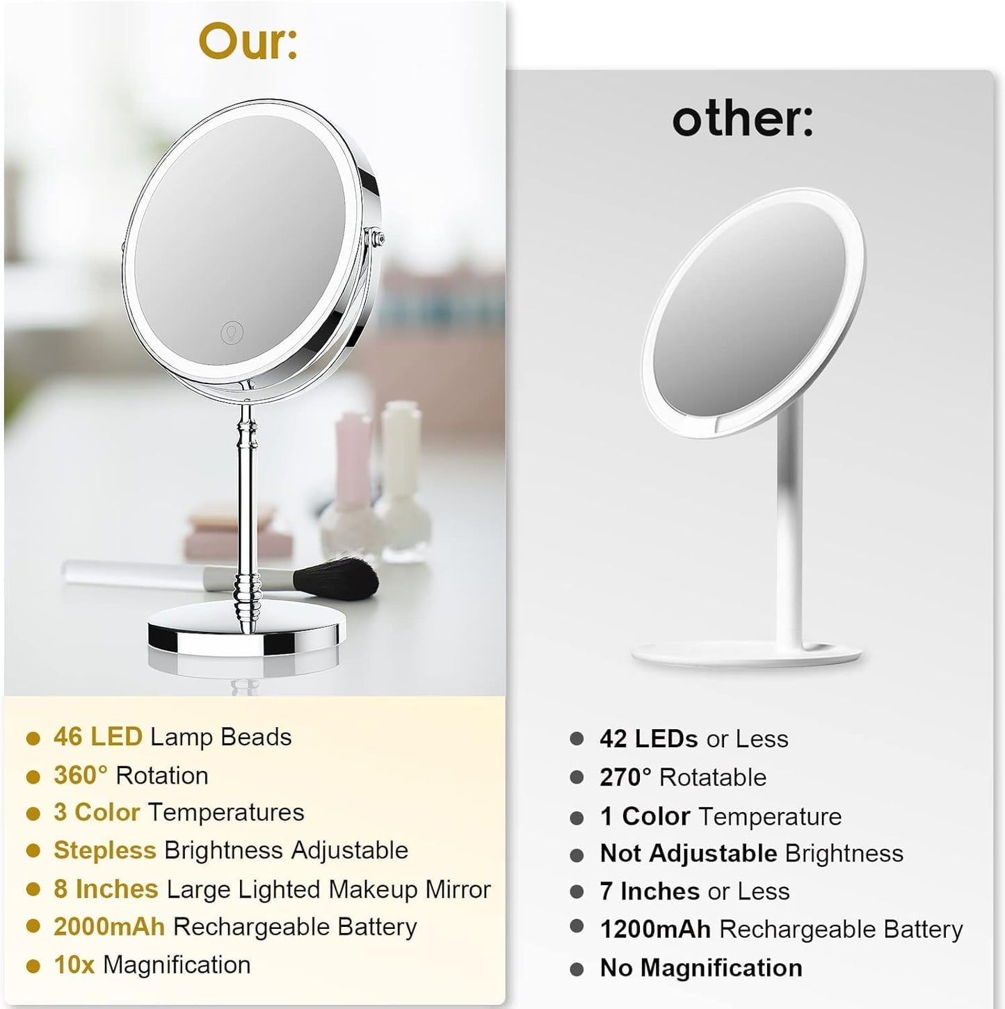 DEIOVWXS Makeup Mirror, 3000mAh Rechargeable Double-Sided Magnifying Vanity Mirror with 3 Colors, 1X/10X, Adjustable Brightness, Gift for Mom, Mothers Day, Women, Wife, Girls, Dorm Room Essential