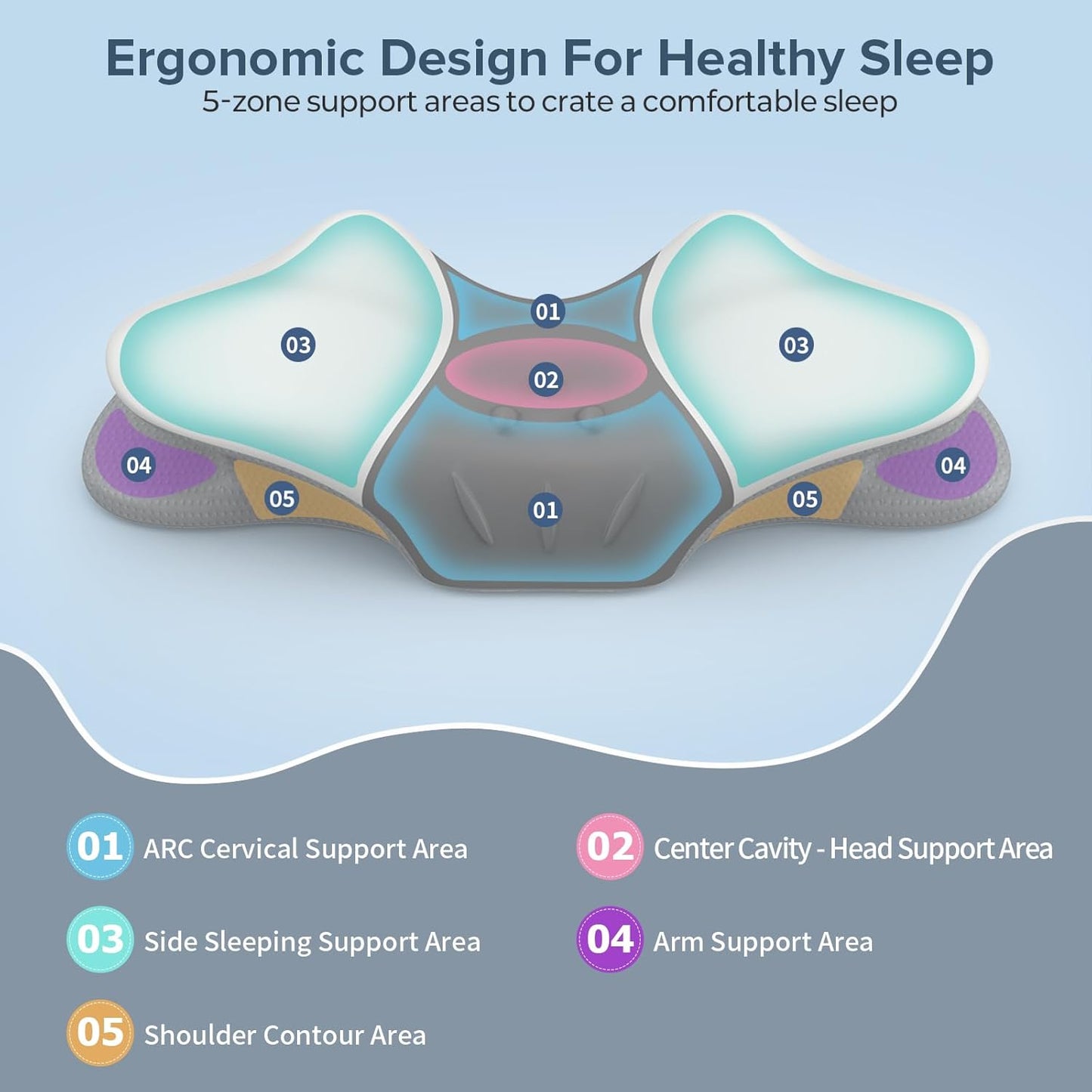 beslovo Cervical Neck Pillow for Pain Relief, Ergonomic Side Sleeper Pillow, Orthopedic Neck Support Contour Memory Foam Pillow for Side Back Stomach Sleepers, Ideal for Office Travel (Grey&White)