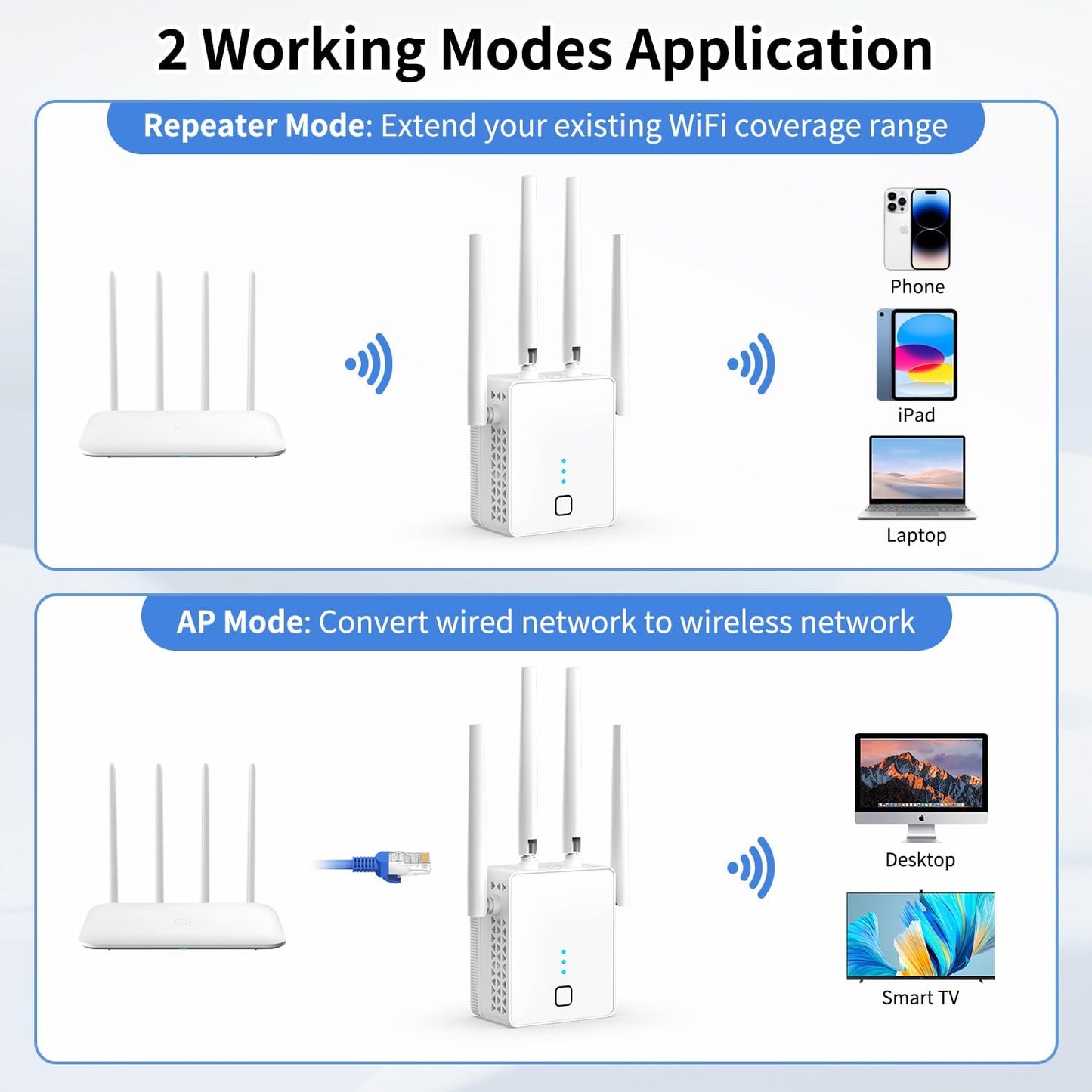 WiFi Extender, 2026 Fastest WiFi Booster 1200Mbps Dual Band (5GHz/2.4GHz) WiFi Extenders Signal Booster for Home, WiFi Repeater with Ethernet Port Covers up to 15999sq.ft and 105+ Devices