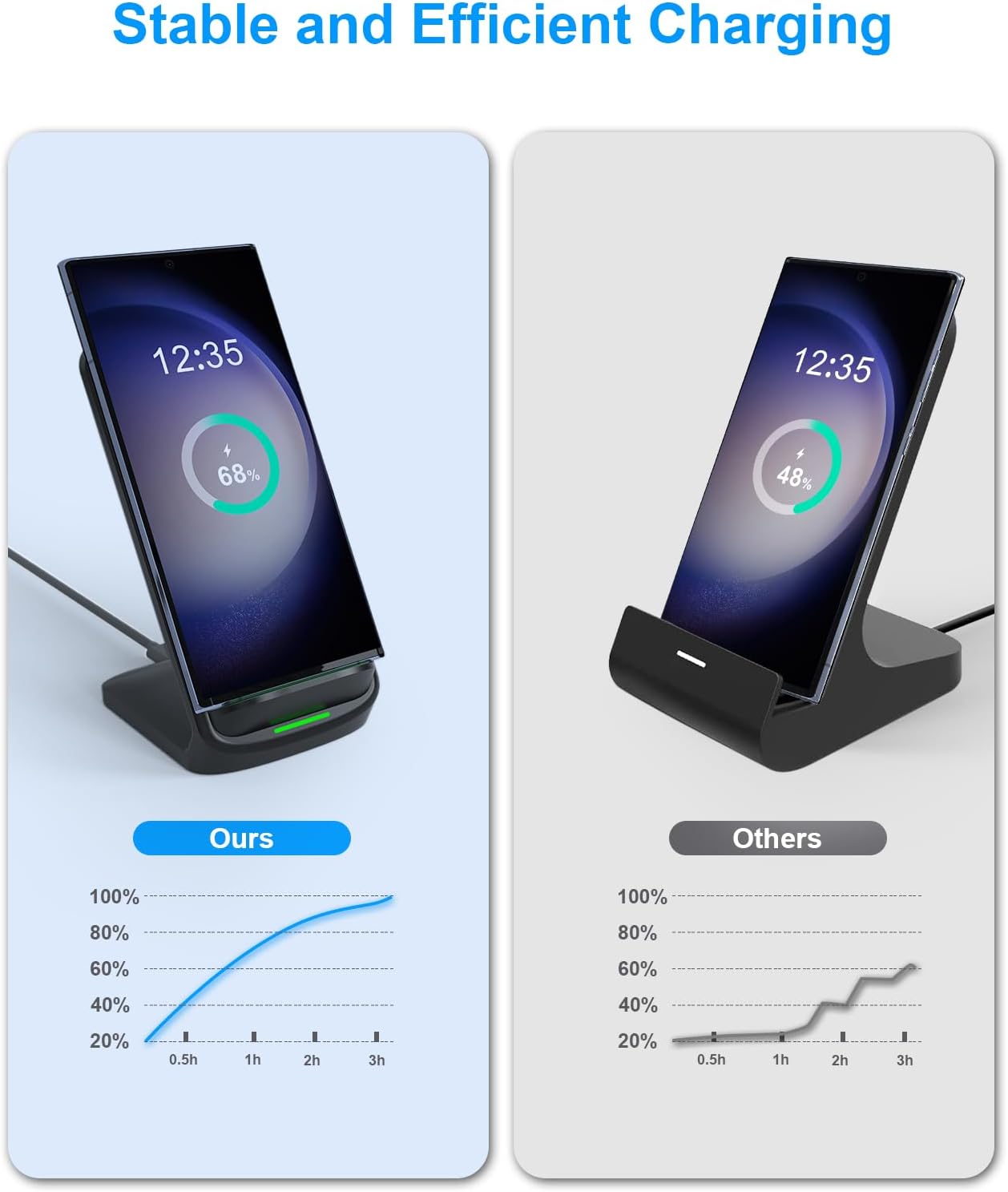 NANAMI Upgraded Fast Wireless Charger, Wireless Charging Stand Compatible with Samsung Galaxy S26/S26+/S25/S24/S23/S22/S21 & Phone Charger Dock for iPhone 17/17 Air/16/16 Plus/16 Pro/15/14/13/12