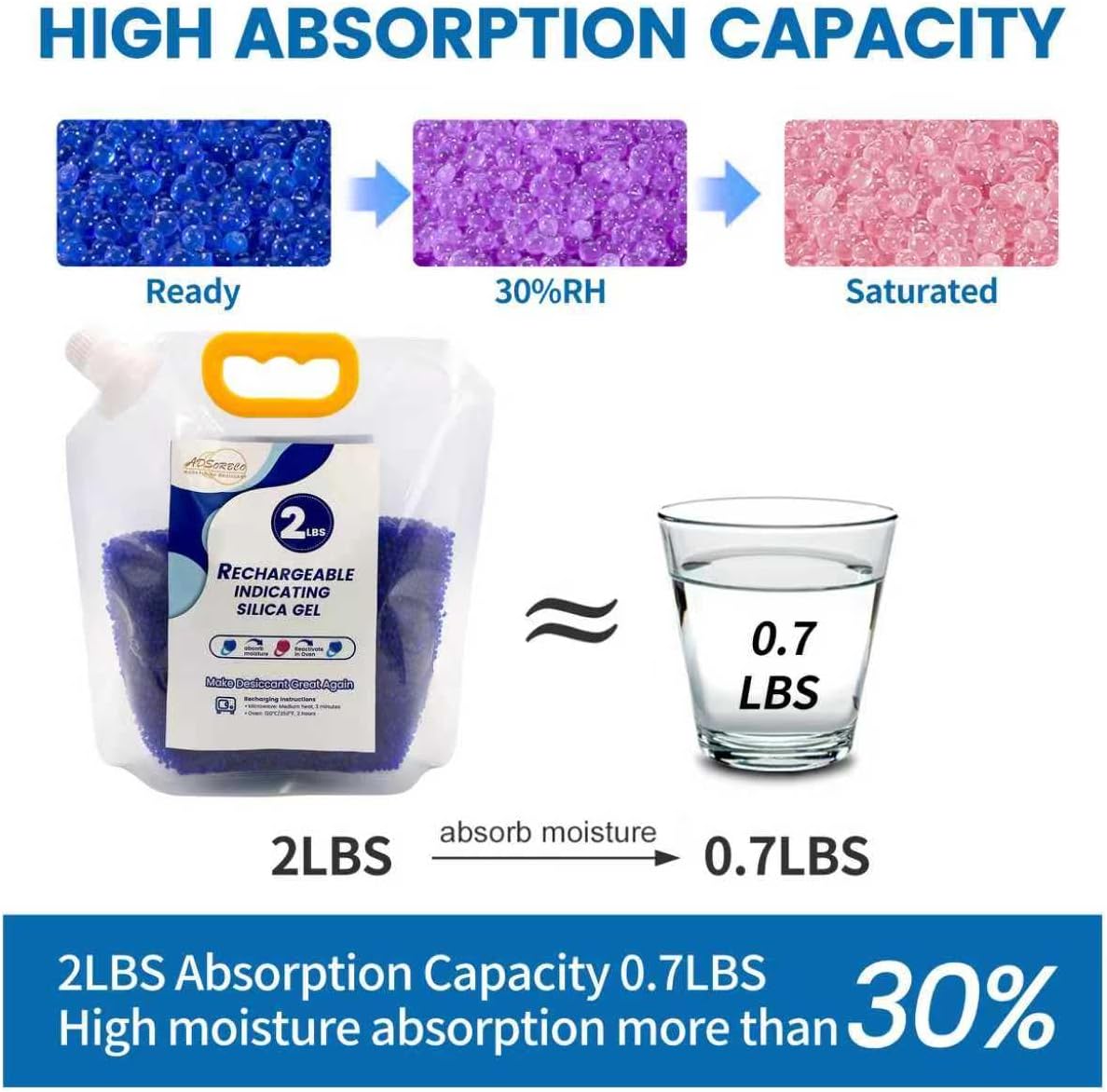 2 LBS Premium Blue to Pink 3mm Silica Beads, Reusable Desiccant Bulk for 3D Filament, Electronics, Cameras, Jewelry, and Safes (Blue to Pink, 2 LBS)