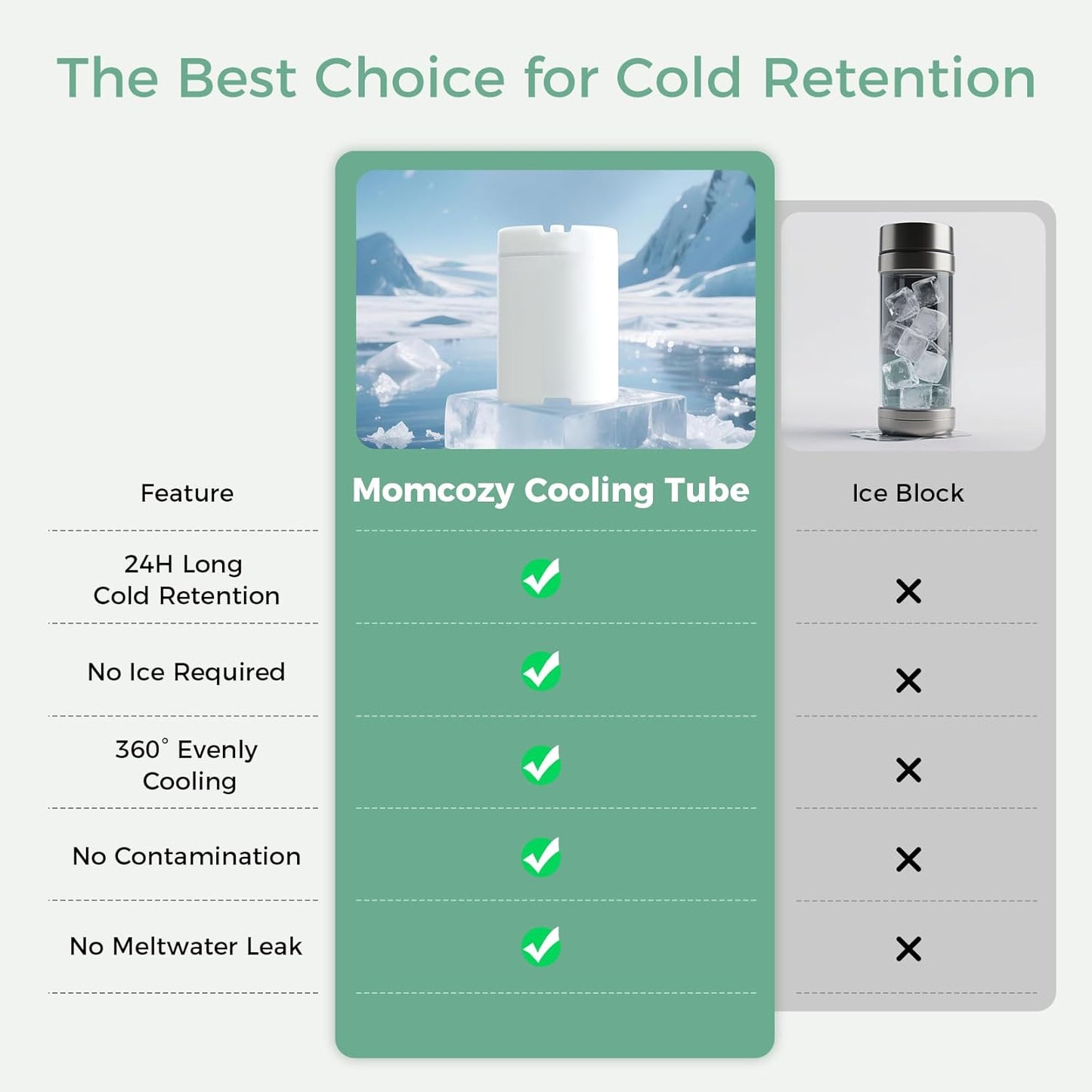 Momcozy 22oz Portable Breast Milk Cooler for Outdoor, Life Saver with 360° Total Cooling for 24 Hours, Larger Capacity Travel Breastmilk Chiller with 2pcs Baby Bottles for Breastmilk Storage