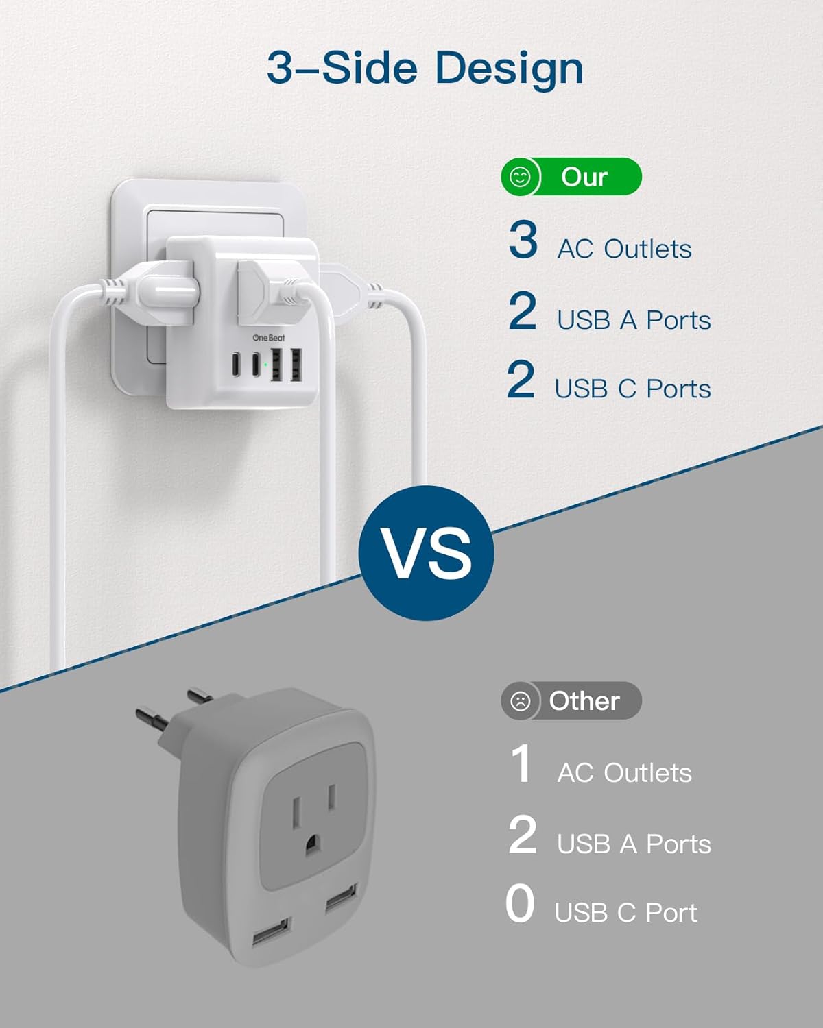 2 Pack European Travel Plug Adapter, International Power Plug Adapter with 3 Outlets 4 USB Charging Ports(2 USB C), Type C Plug Adapter Travel Essentials to Most Europe EU Spain Italy France Germany