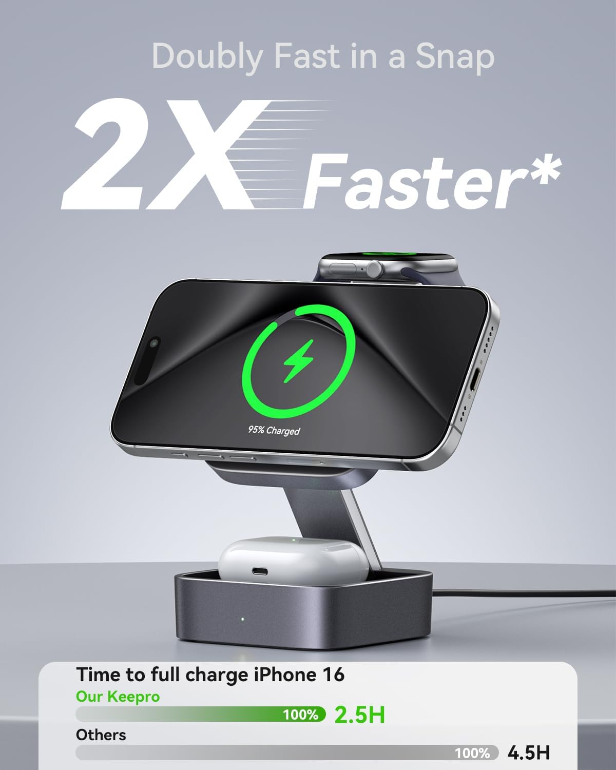 3 in 1 Wireless Charging Station for Apple Devices, Magnetic Foldable Travel Fast Charger Stand Compatible with MagSafe for iPhone Air/17/16/15/14/13/12 Series, Apple Watch & AirPods Pro/4/3/2-Black