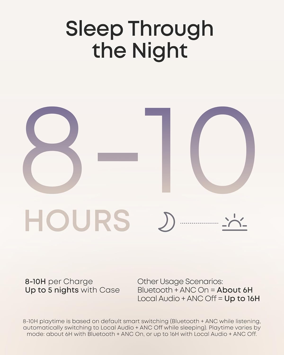 Soundcore Sleep A30 Special by Anker, Sleep Earbuds, ANC, Passive Isolation, Snore Masking Sleep Headphones, Extensive Sleep Audio, Ultra Comfort for Side Sleepers, 8-10H Playtime