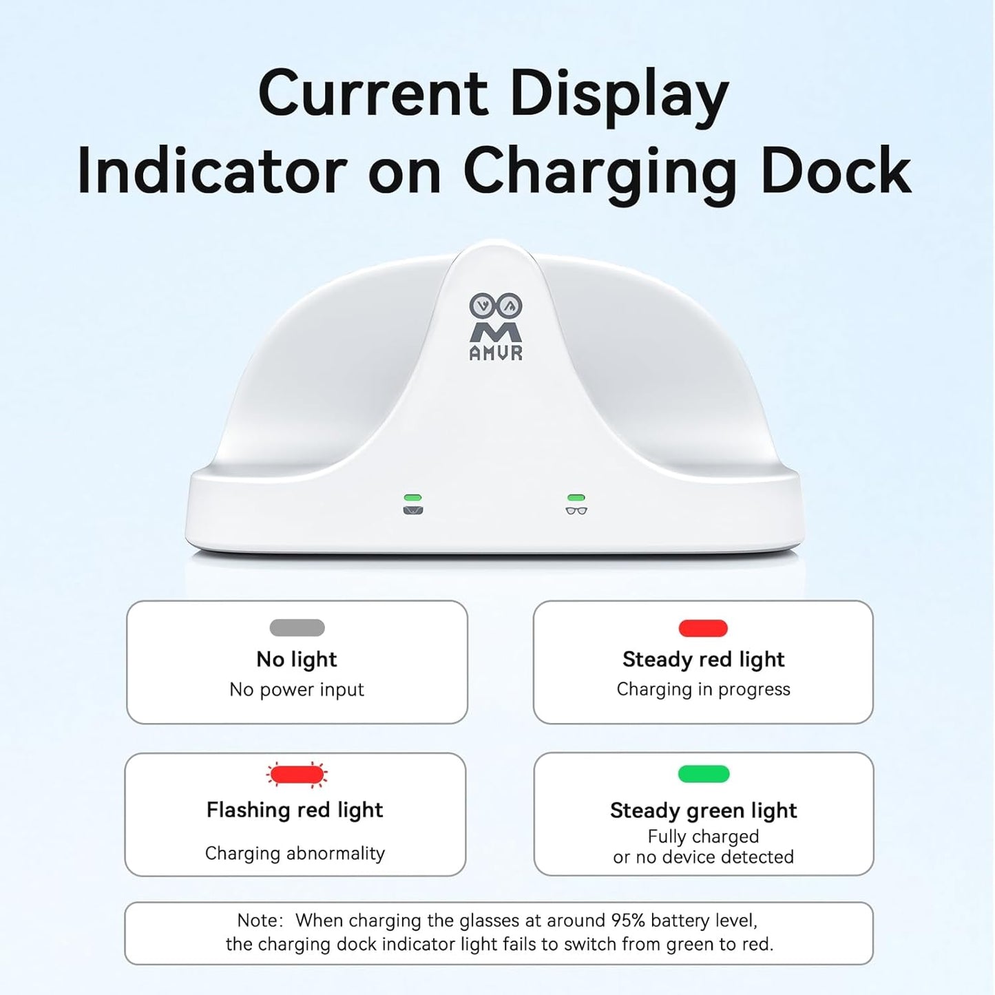 AMVR Magnetic 2-in-1 Charging Dock Compatible with Ray Ban Meta Wayfarer/Skyler/Headliner Smart Glasses Case Accessories, Charger with LED Indicator(Not Compatible with Oakley,Blayzer and Display)