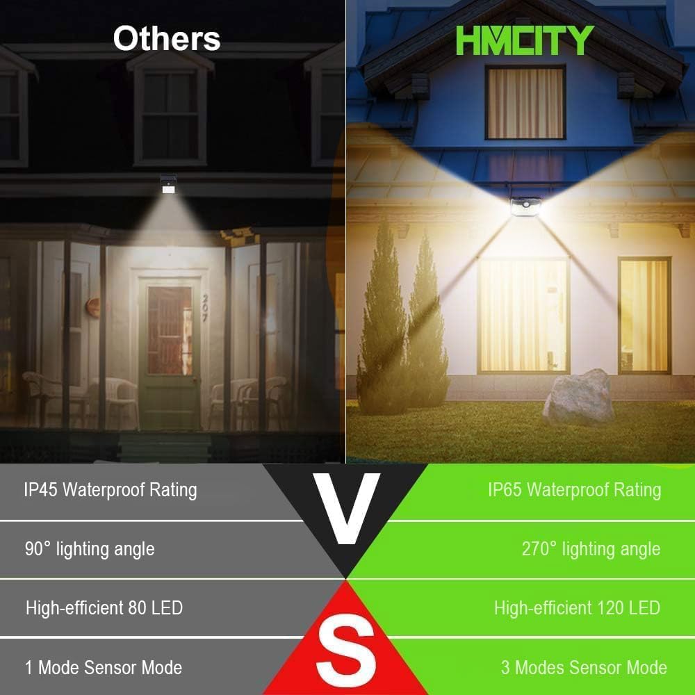 HMCITY 120 LED Outdoor Solar Lights- with Motion Sensor and 3 Lighting Modes, IP65 Waterproof Wide Solar Wall Lights Ideal for Garden Patio Yard (Front Button 6Packs, Black Shell-Warm White)