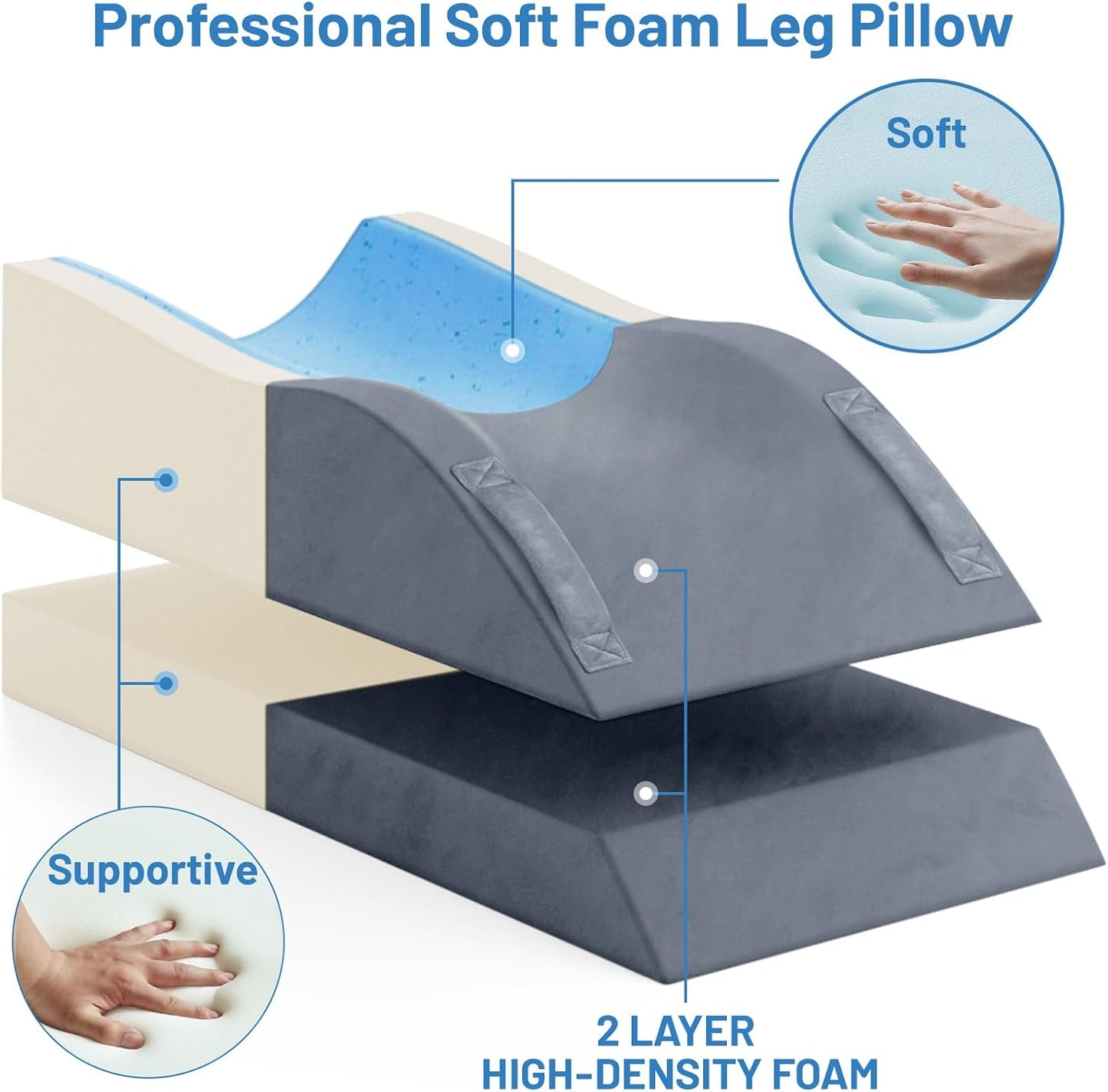 TranquilRelax Leg Elevation Pillows, Wedge Pillow for After Surgery, Memory Foam Leg Support Adjustable, Comfort Care for Back Knee Hip Ankles Pain, Knee Pillow for Sleeping Blood Circulation Grey