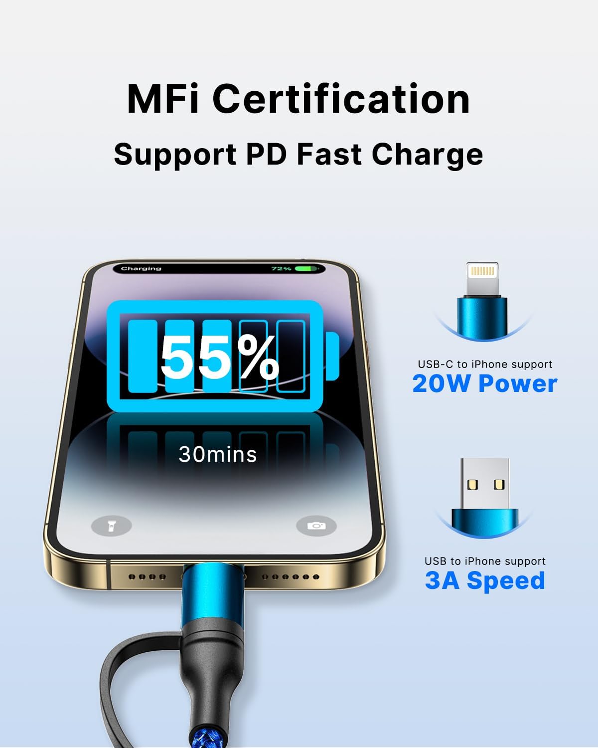 XUDUO 4 in 1 Charging Cord [2Pack 6.6FT] Fast Charging Ccable Apple MFi Certified Lightning Cable Nylon Braided 60W Multi USB C Cable for iPhone 16/15 14 13 12 iPad Samsung Galaxy MacBook iPad Tablets