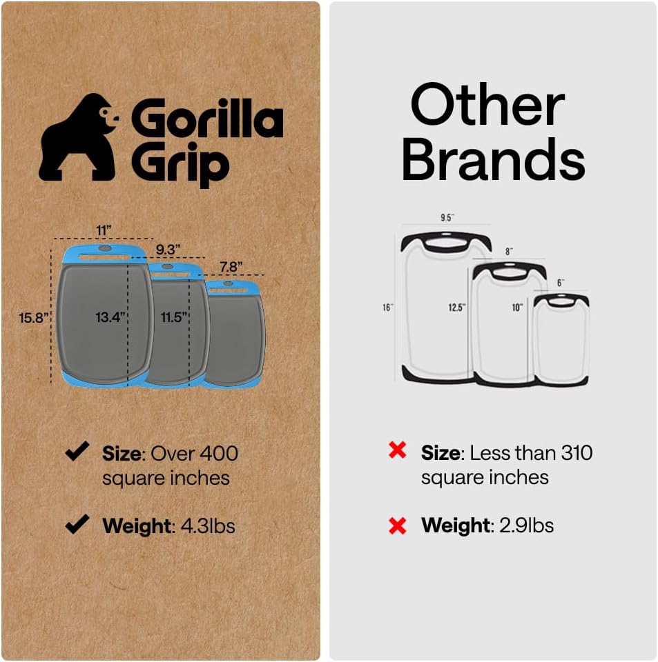 GORILLA GRIP BPA-Free Reversible Kitchen Cutting Board Set of 3, US Designed, Nonporous, Juice Grooves Catch Liquid, Slip Resistant Border, Dishwasher Safe, Durable Food Chopping Boards, Gray Aqua