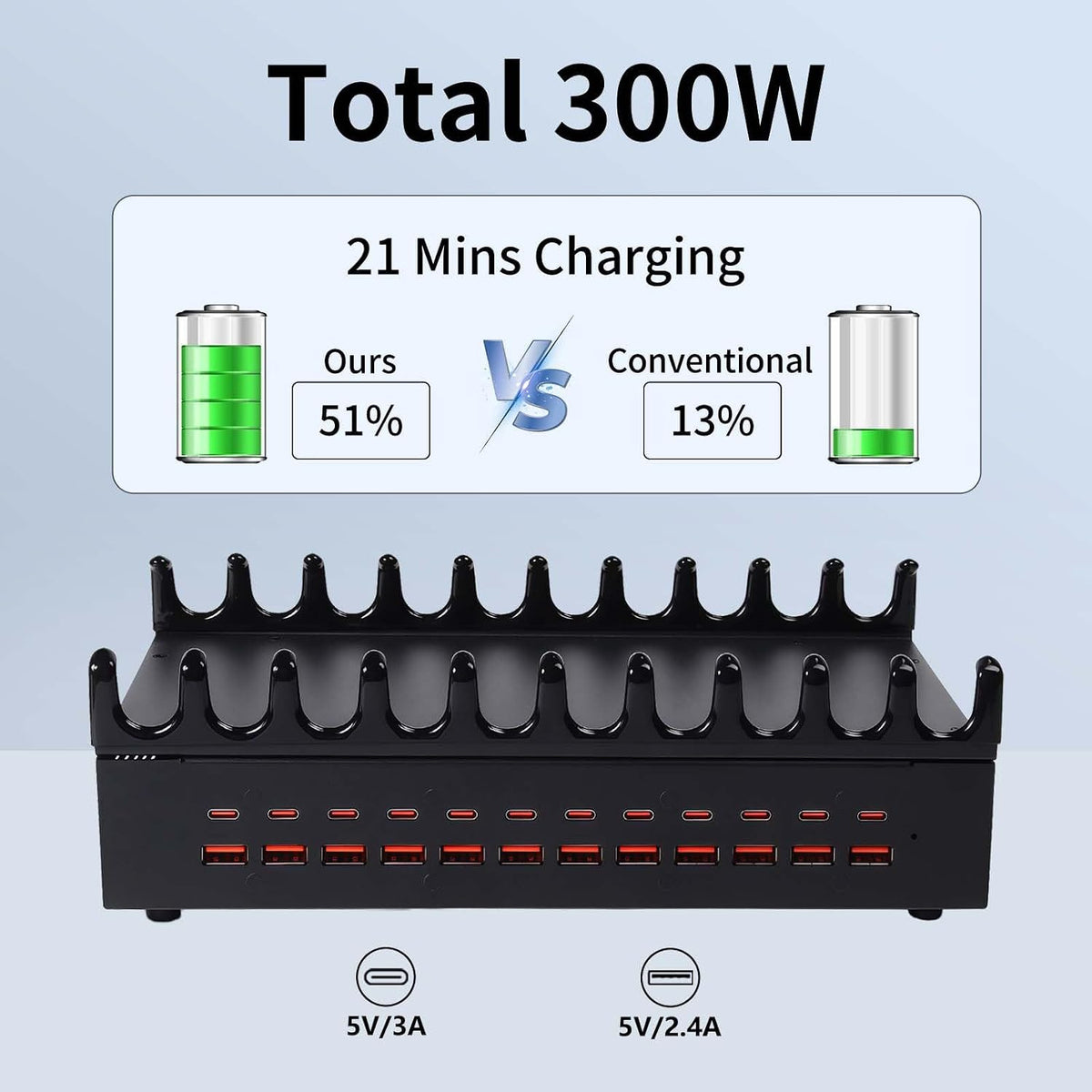 24 Ports 300W Charging Station for Multiple Devices with 10 Cables