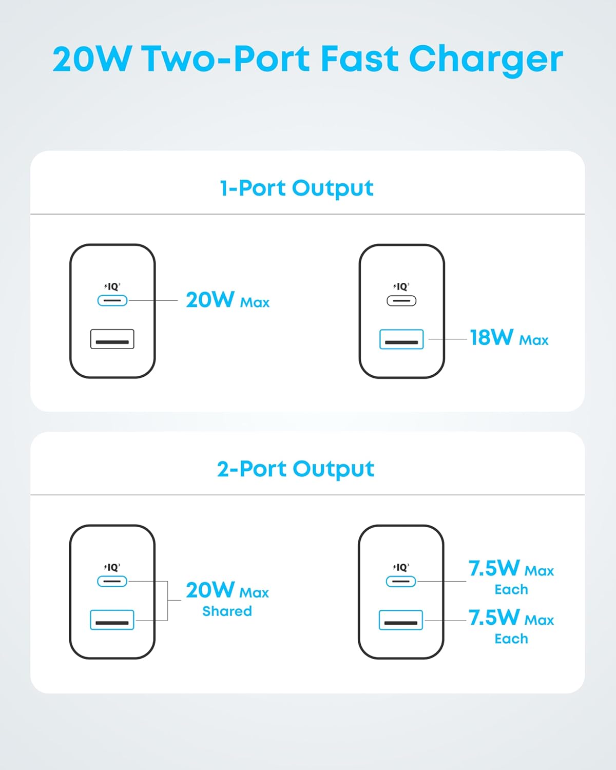 Anker iPhone Charger, 2-Pack 20W Fast USB C Charger Block, Type C Charger Fast Charging for iPhone 17/17 Pro Max/16 Series/iPad Pro and More (Black, 2 Pack & 2 Cable)