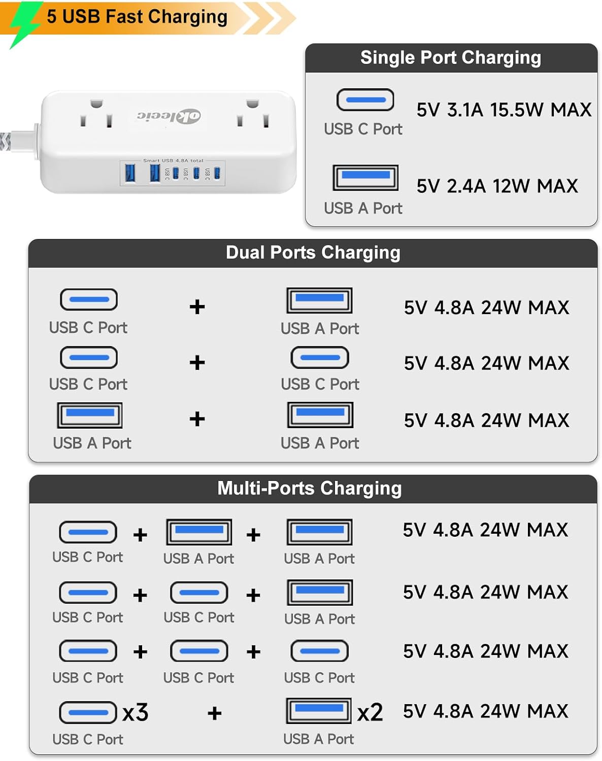 Power Strip with USB C, Small Extension Cord with 4 Outlets & 2 USB-A and 3 USB-C Ports 4.8A/24W Charging Station, 3 Ft 2 Sides Outlet Extender Non Surge Protector for Cruise Ship Travel Office Dorm