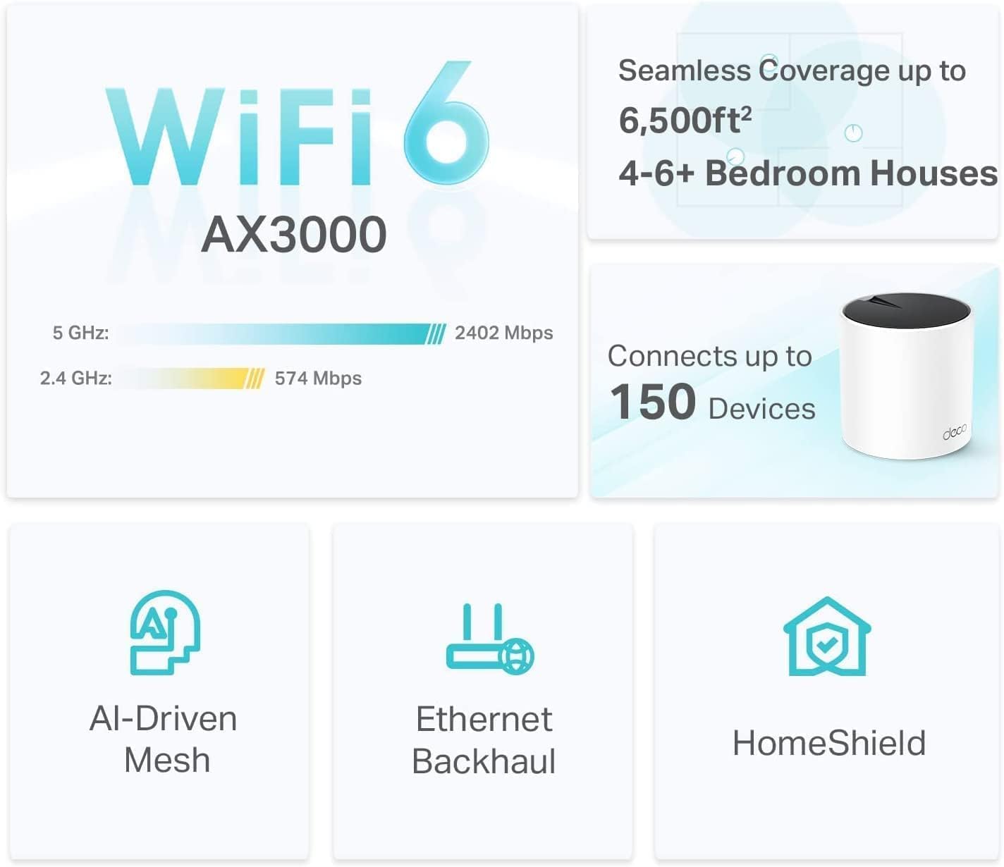 TP-Link Deco X55 AX3000 WiFi 6 Mesh System - Covers up to 6500 Sq.Ft, Replaces Wireless Router and Extender, 3 Gigabit Ports per Unit, Supports Ethernet Backhaul, Deco X55(3-Pack)