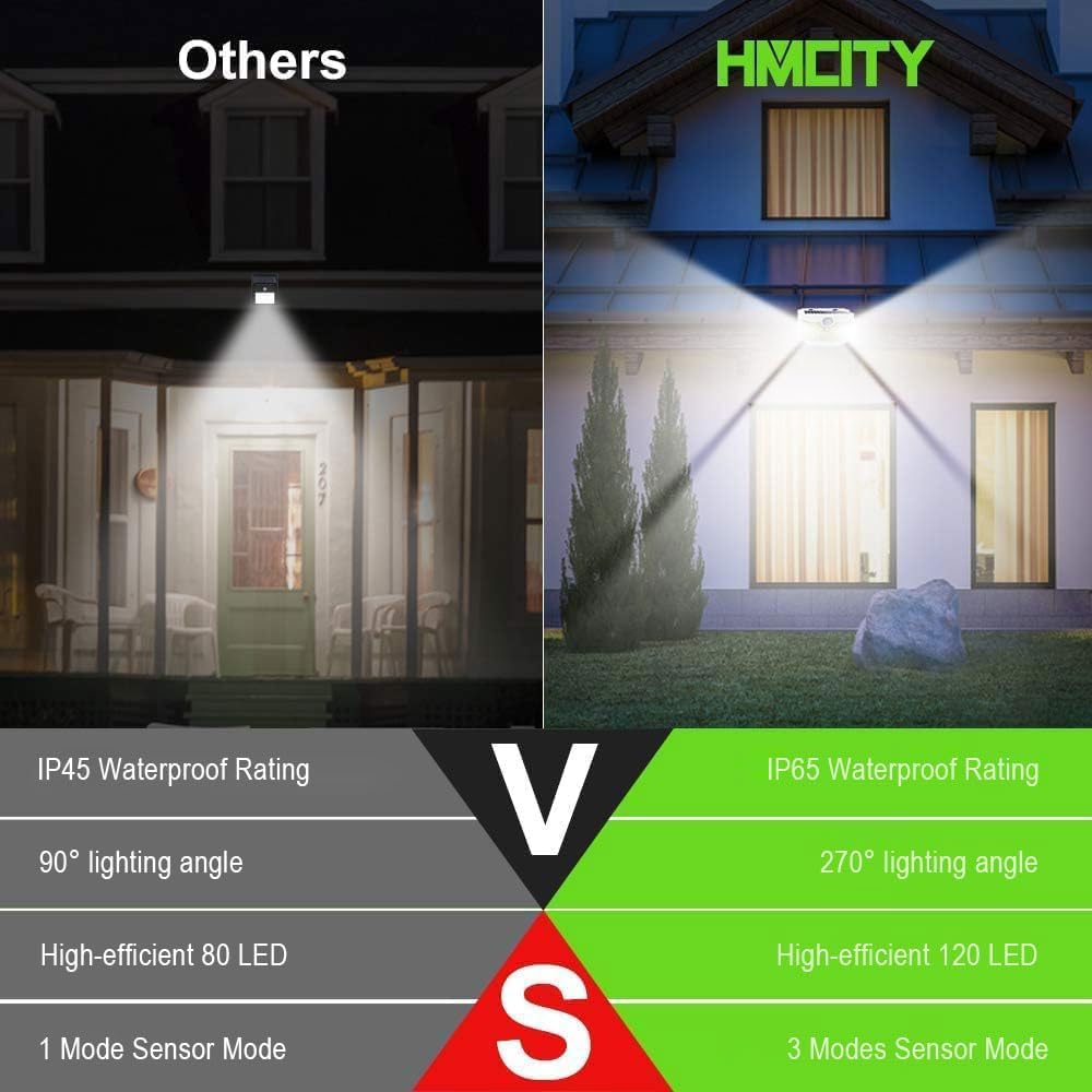 HMCITY 120 LED Solar Lights Outdoor with Motion Sensor and 3 Lighting Modes, IP65 Waterproof Wide Solar Wall Lights Ideal for Garden Patio Yard (Front Button 6Packs, White Shell-Daylight White)