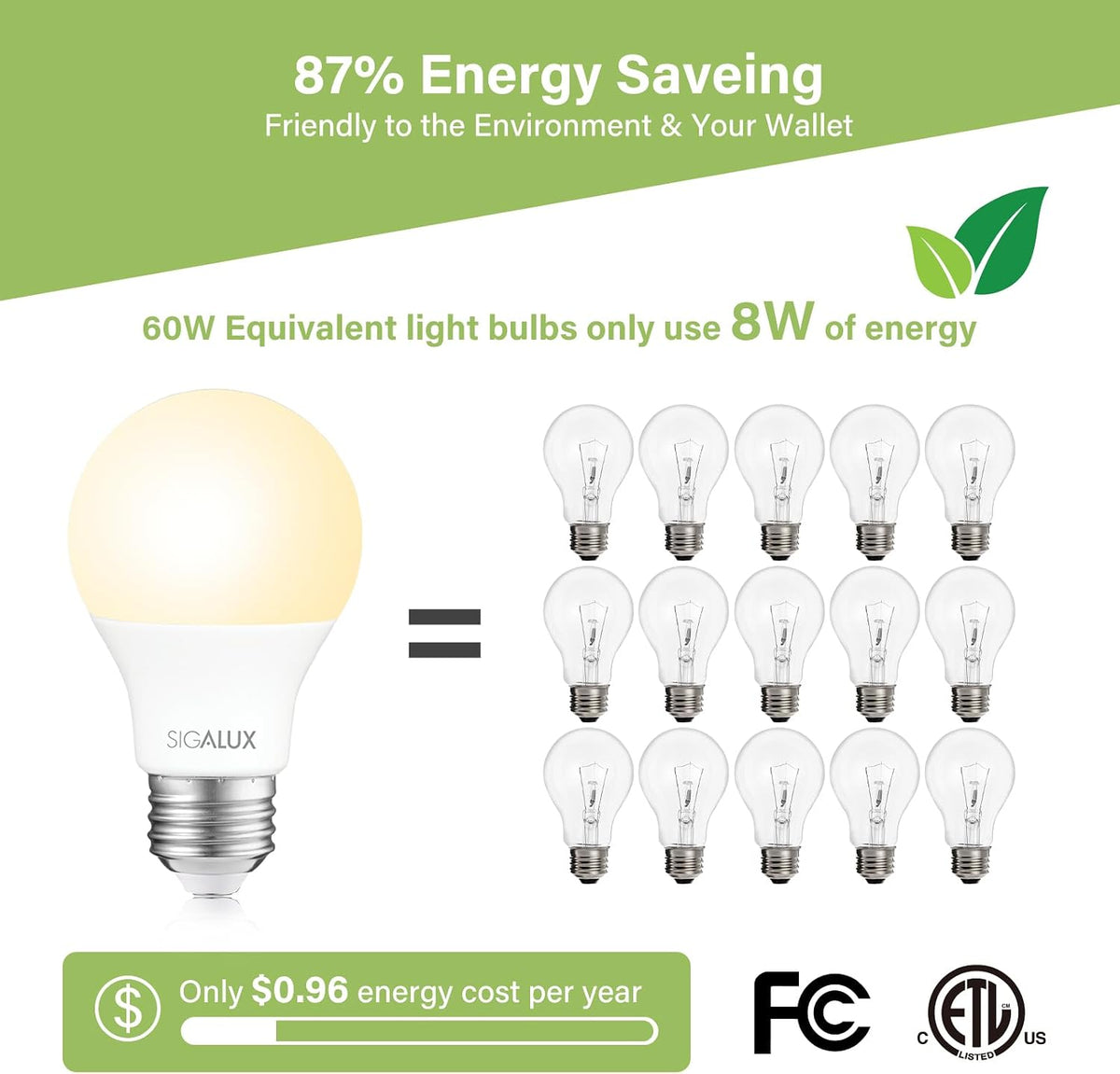 Sigalux EcoBright, T20 Compliant LED Light Bulbs 60 Watt Dimmable 2700K Warm Lightbulbs, Energy Efficient 8W Soft White A19 Standard Light Bulb E26,750 Lumens,10,000 Hour Lifetime,12 Packs
